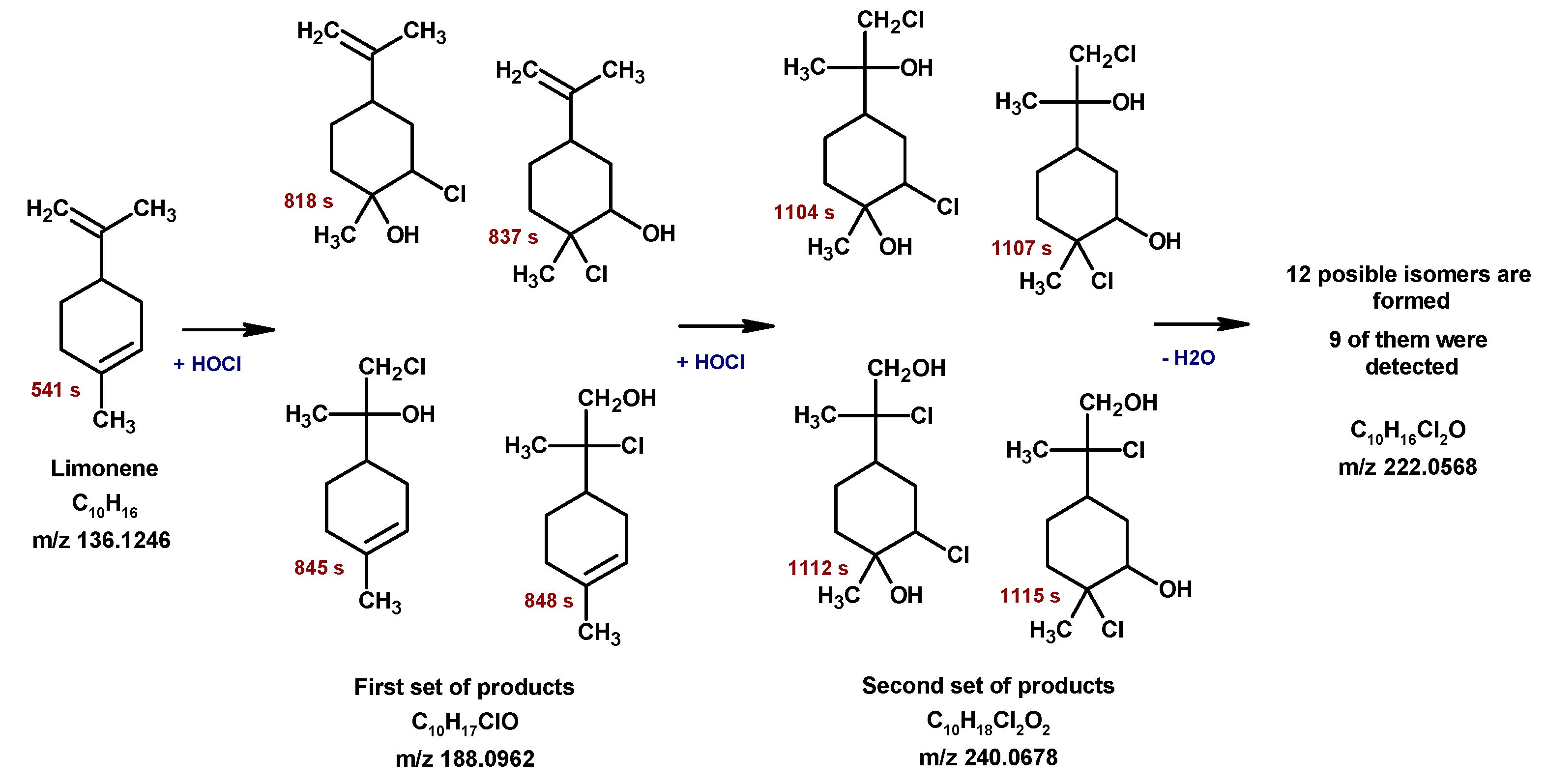 Molecules 27 02988 sch001 550