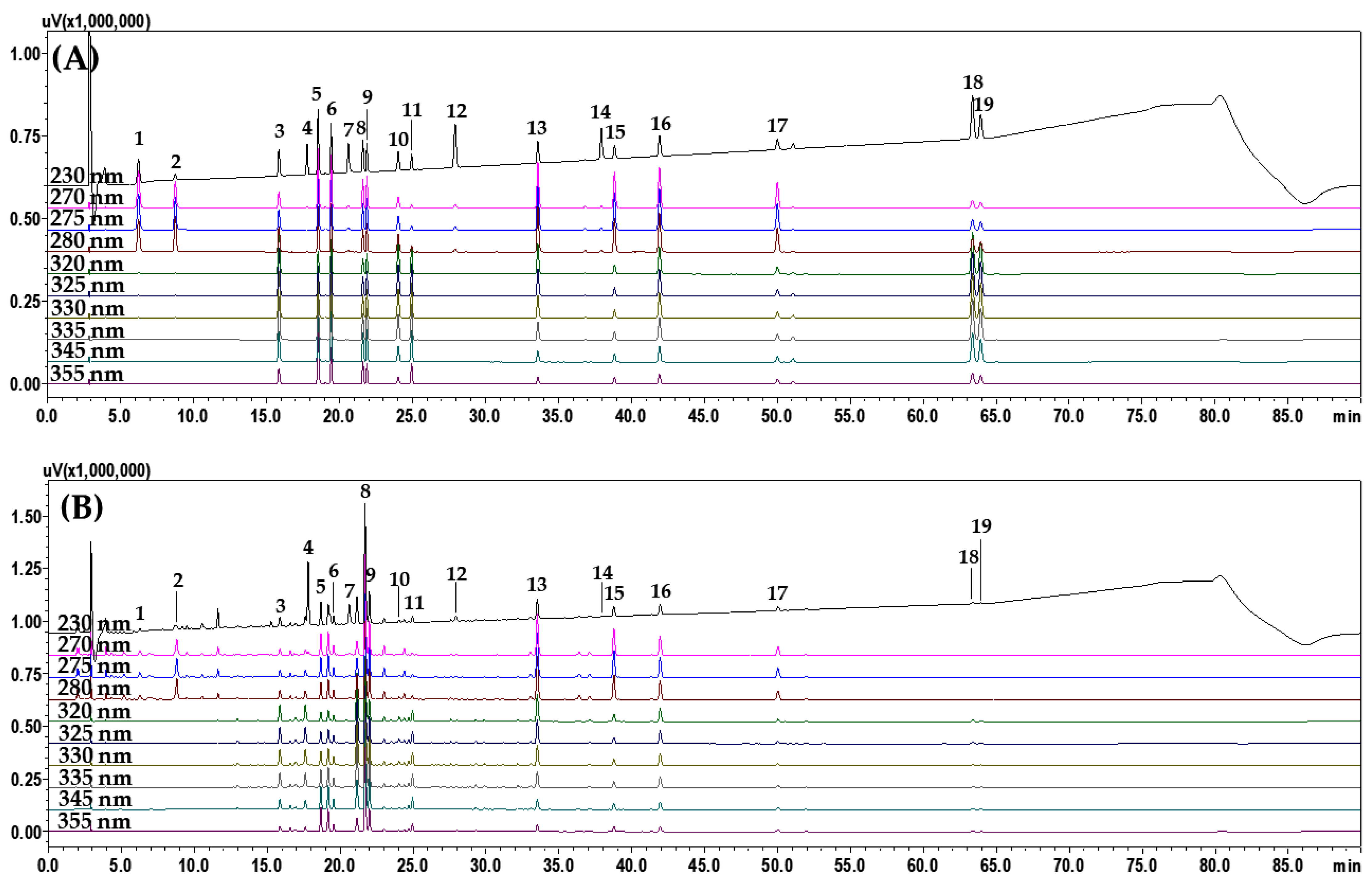 Molecules 27 02992 g001