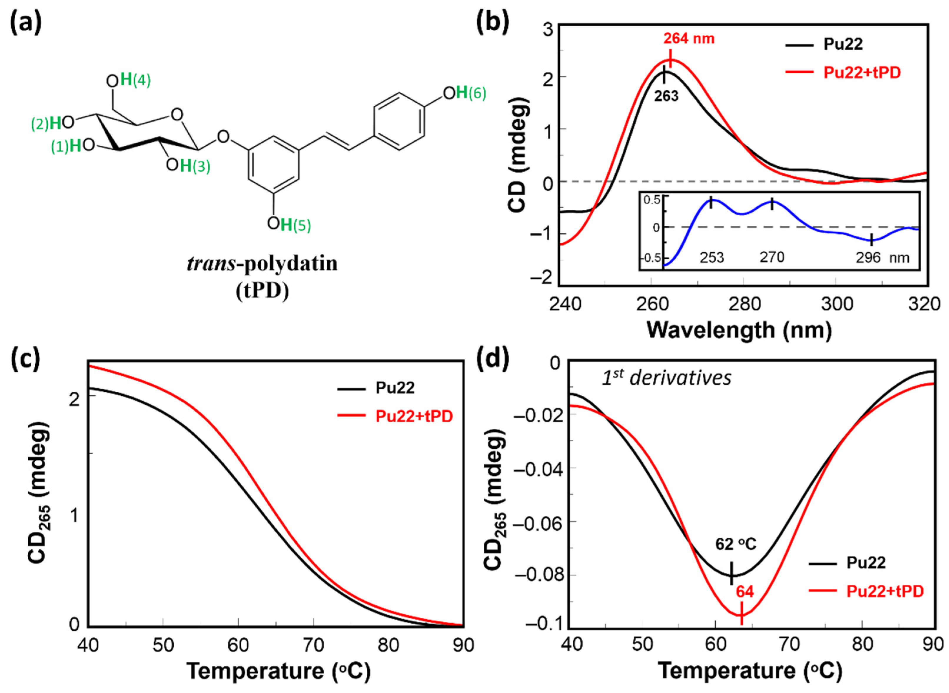 Molecules 27 02997 g001 550