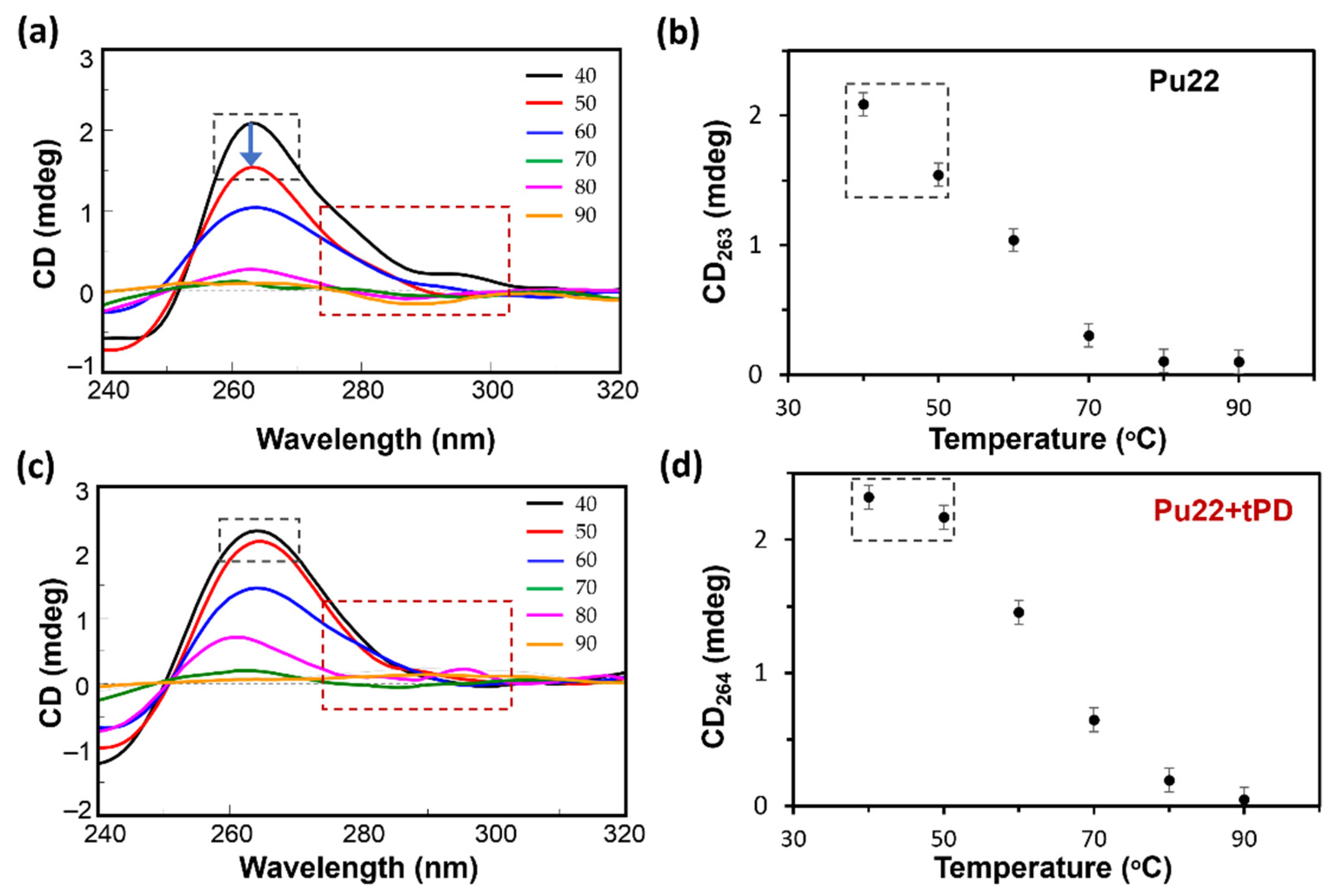 Molecules 27 02997 g002 550