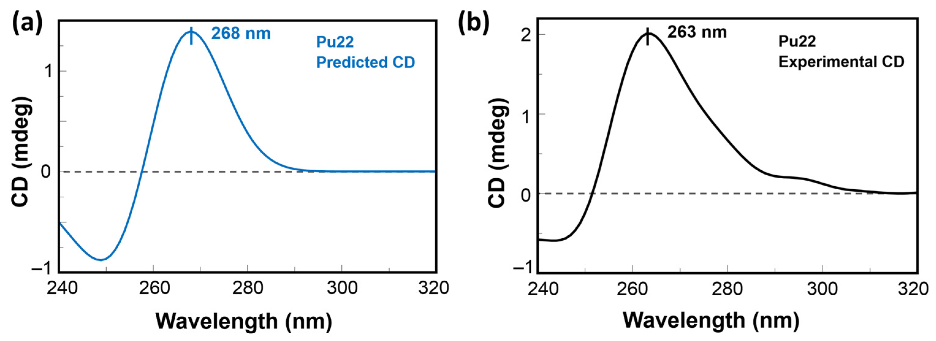 Molecules 27 02997 g006 550