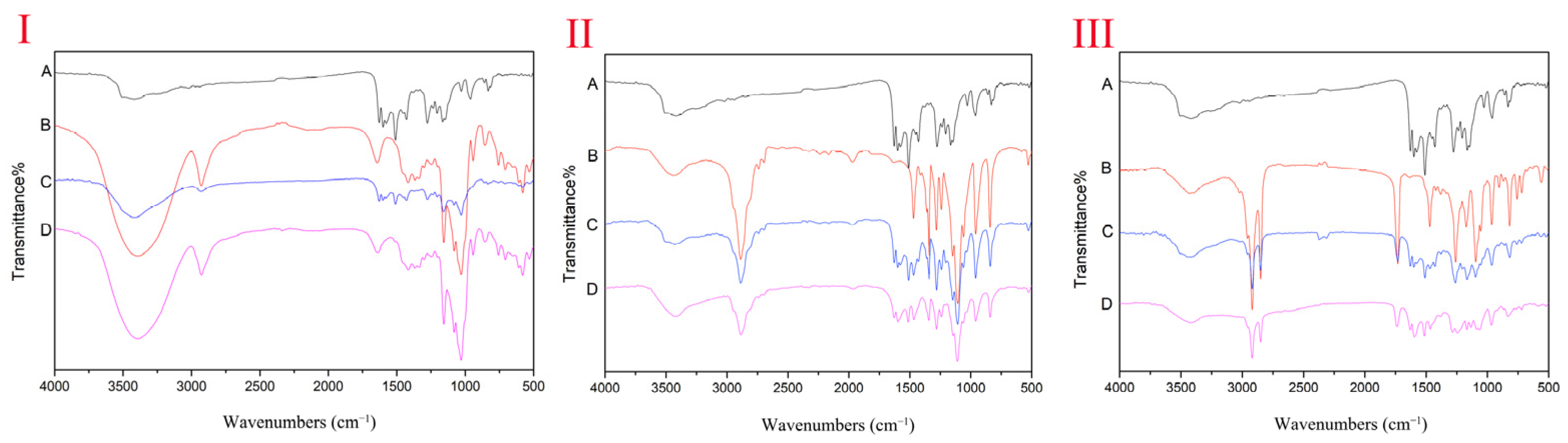 Molecules 27 02998 g004 550