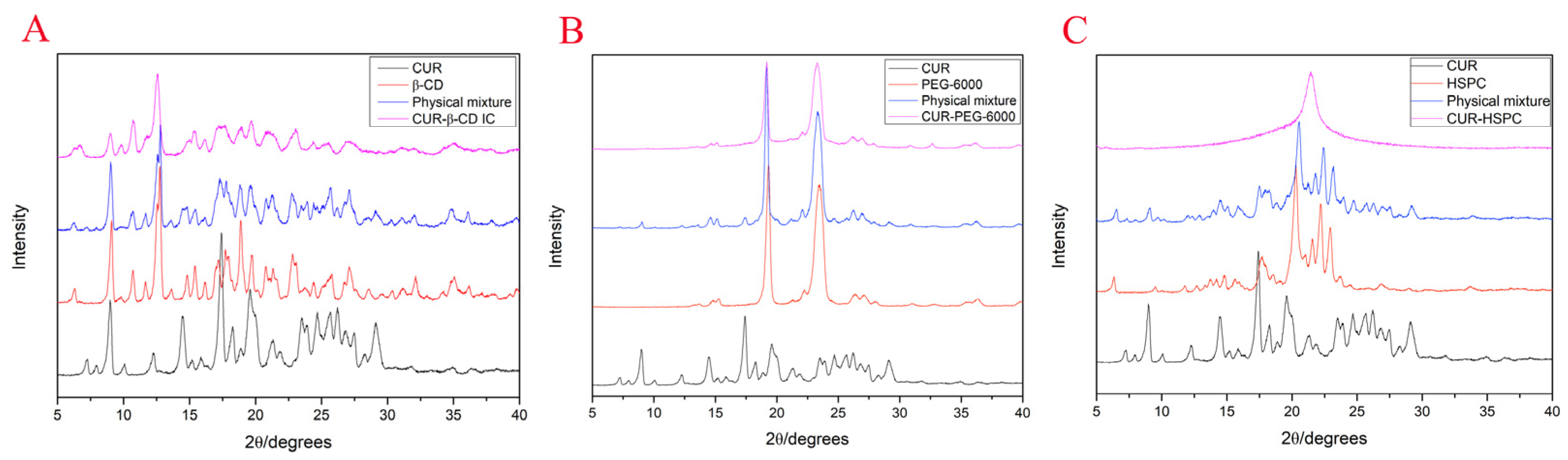 Molecules 27 02998 g005 550