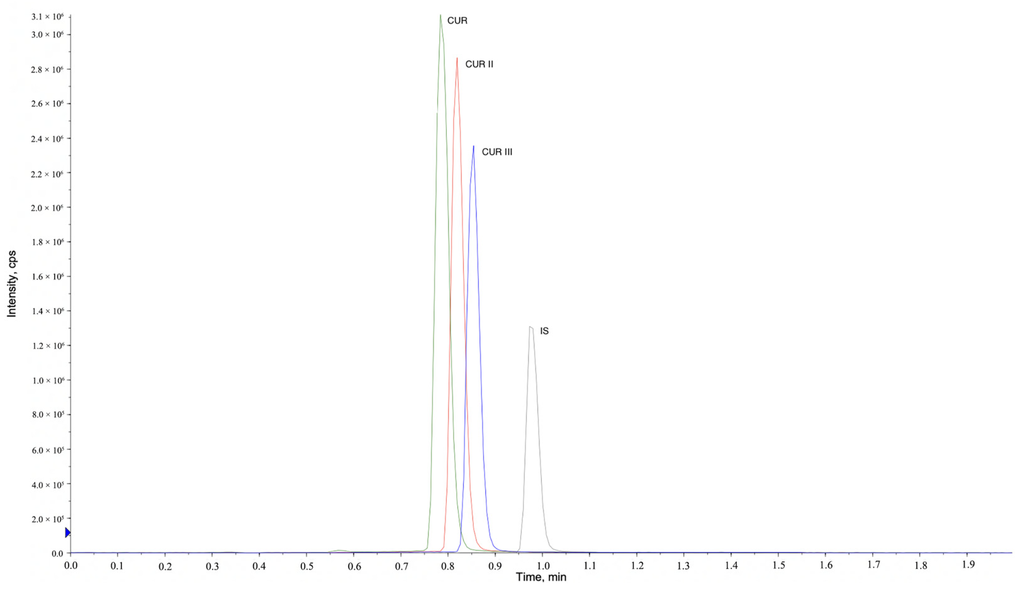 Molecules 27 02998 g006 550