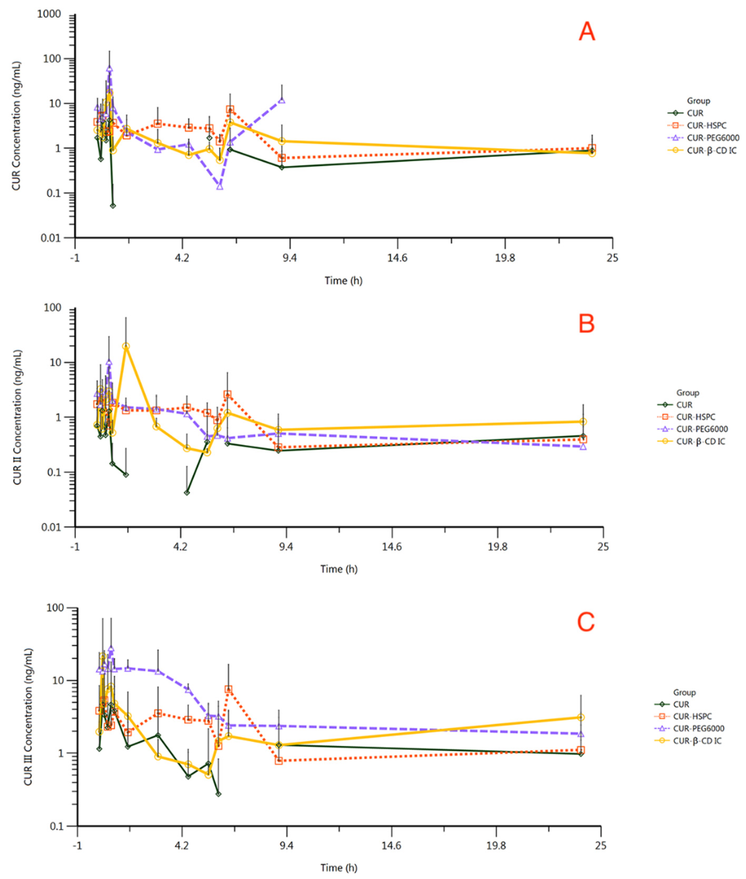 Molecules 27 02998 g007 550