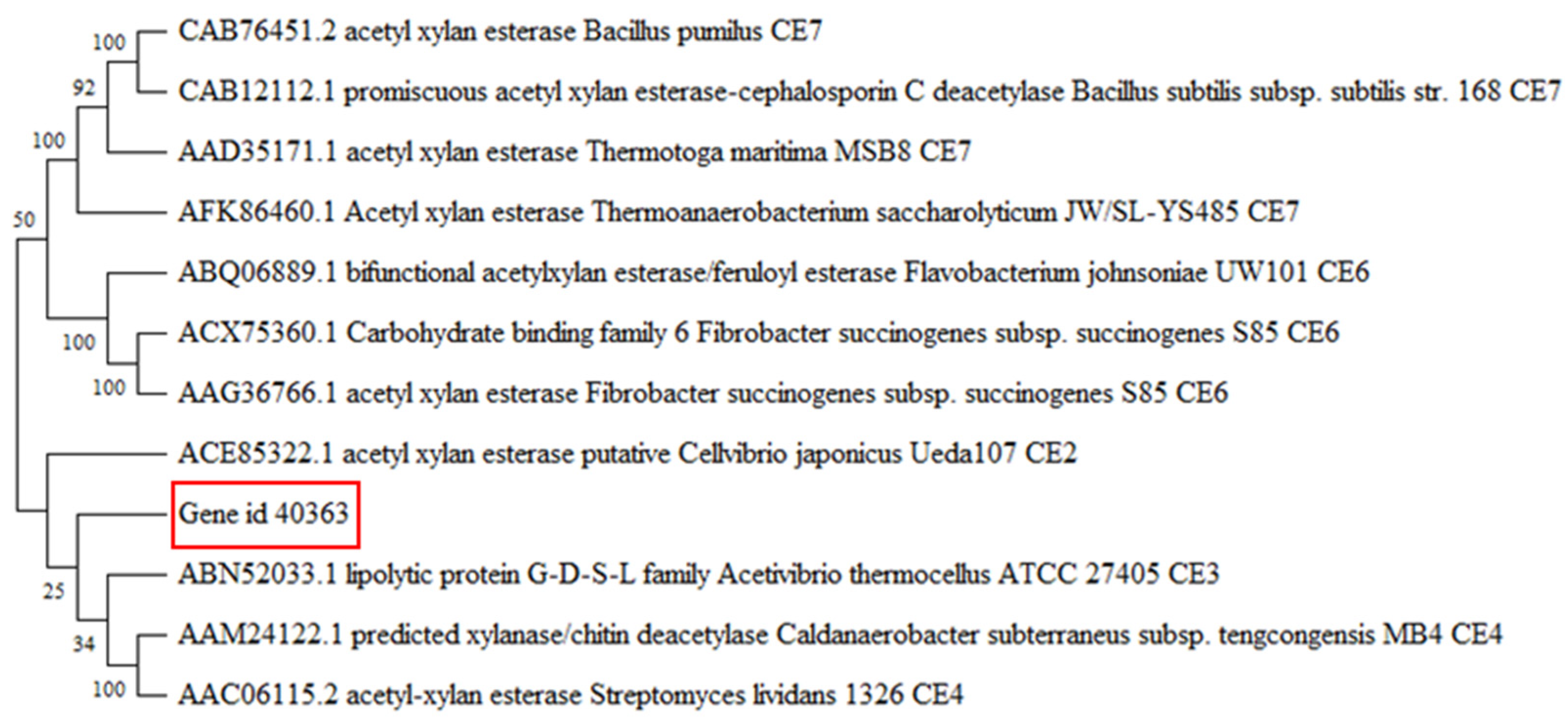 Molecules 27 02999 g003 550