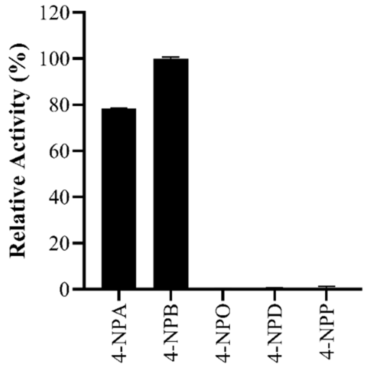 Molecules 27 02999 g004 550