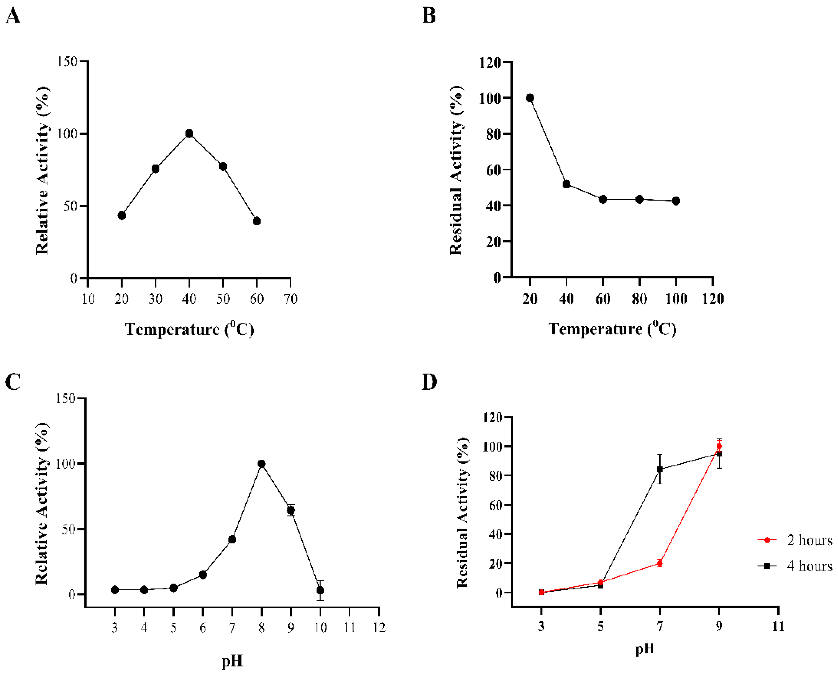 Molecules 27 02999 g005 550