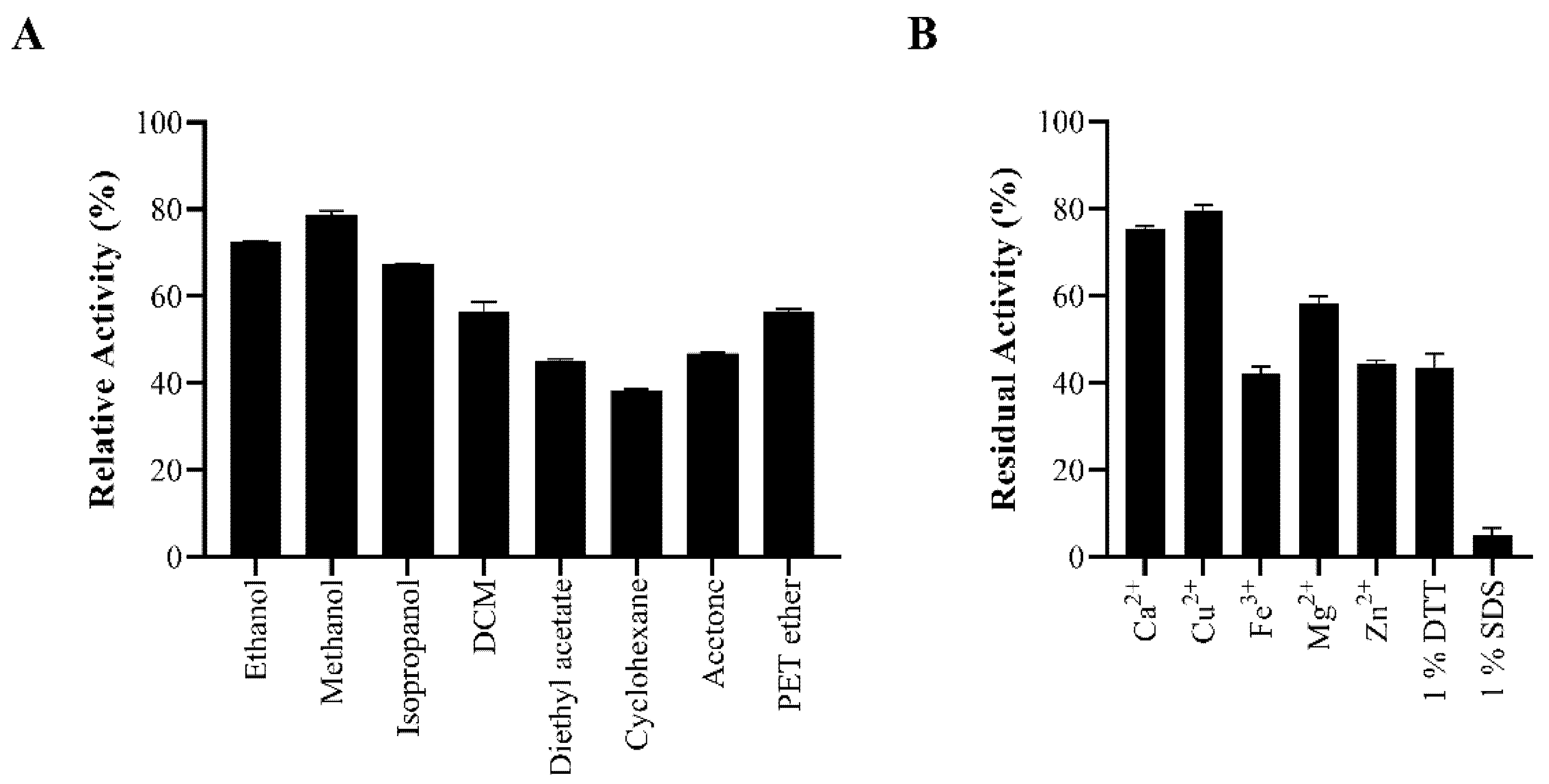 Molecules 27 02999 g006 550