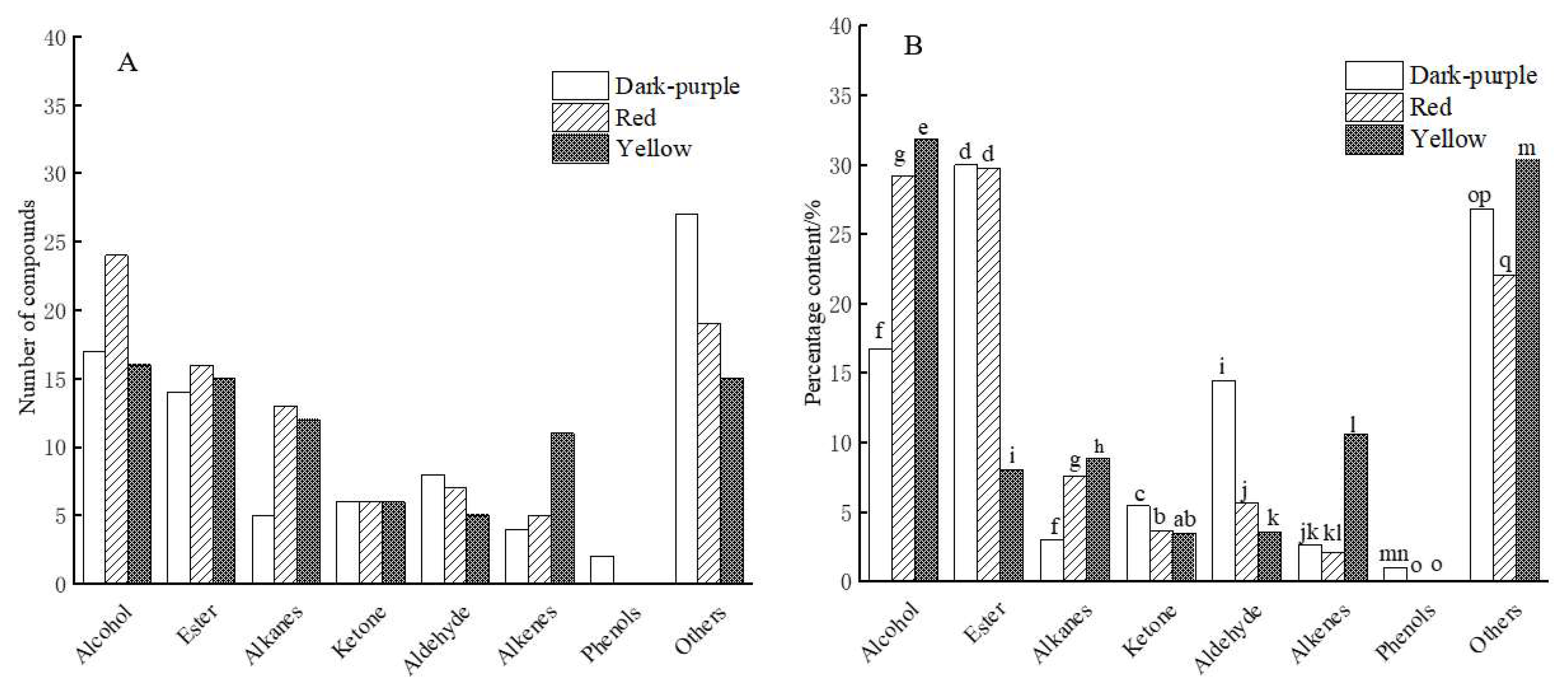 Molecules 27 03000 g001 550
