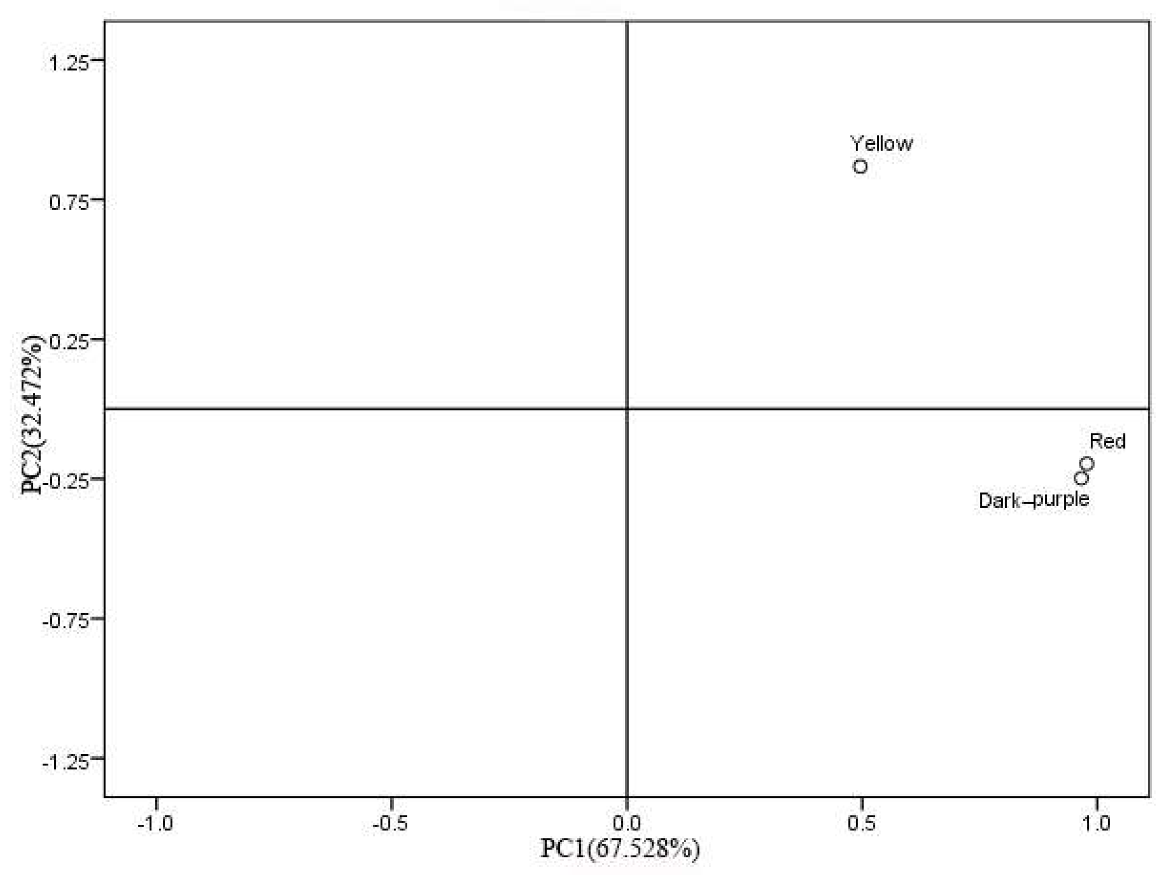 Molecules 27 03000 g002 550