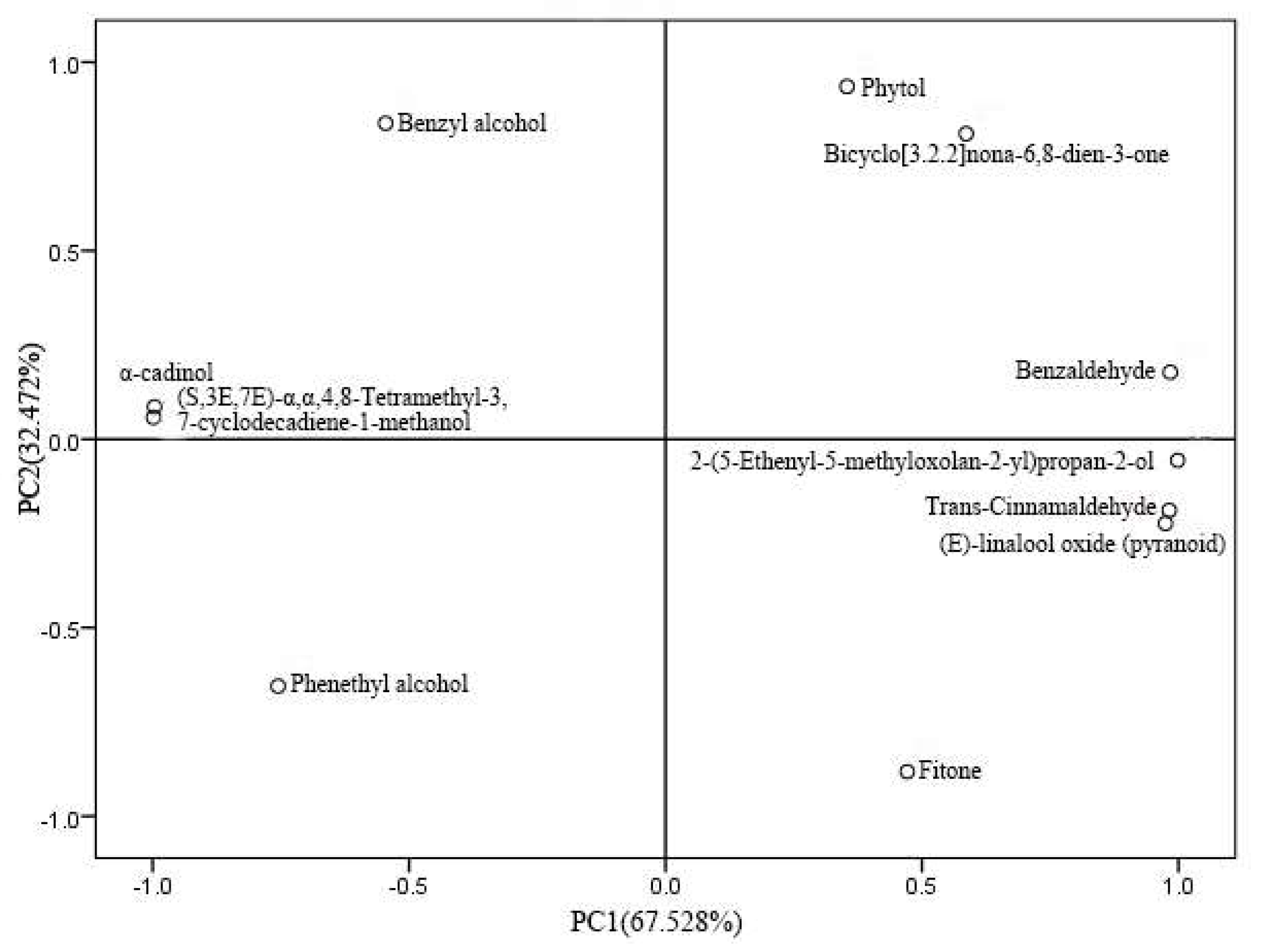 Molecules 27 03000 g003 550