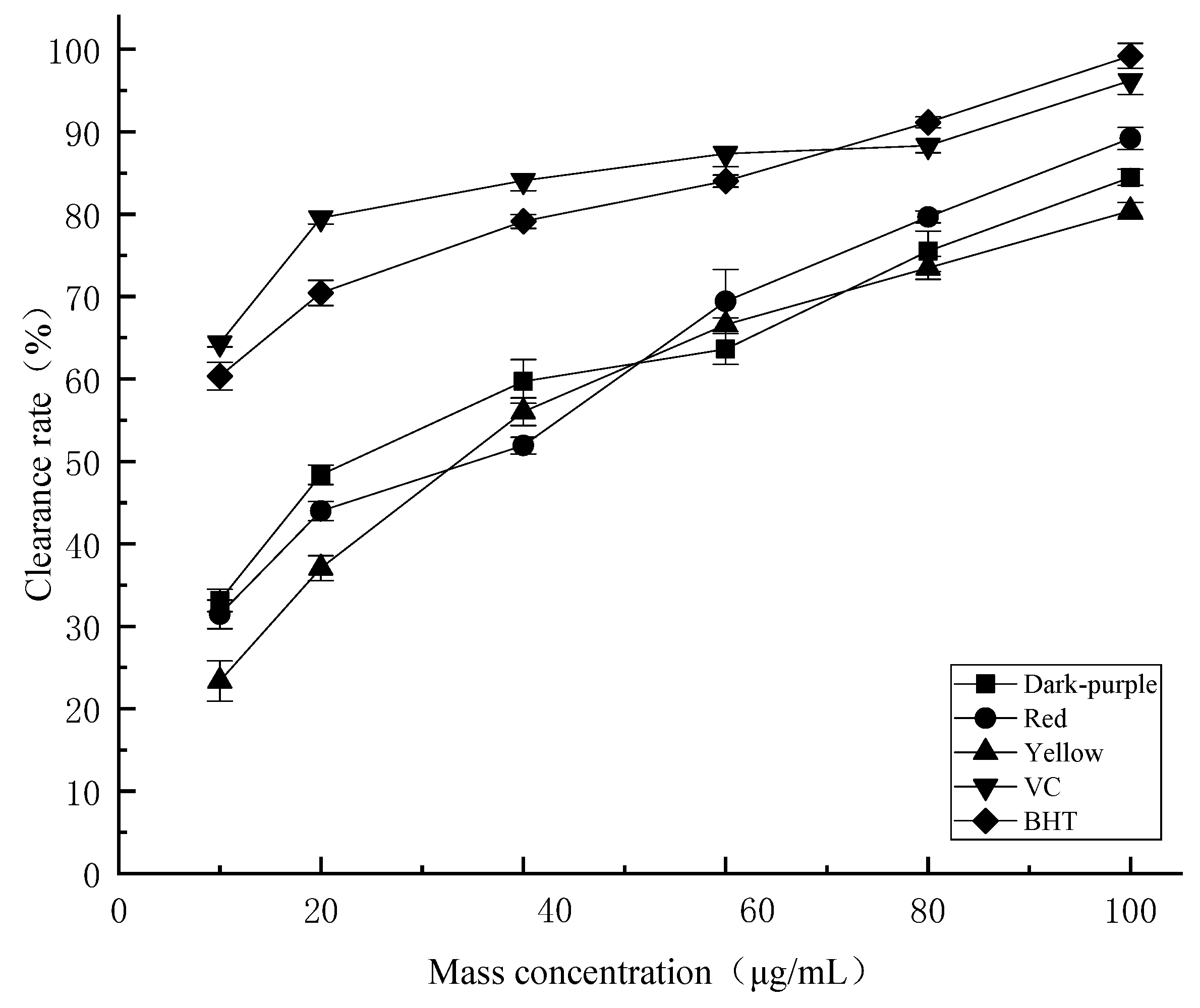 Molecules 27 03000 g004 550