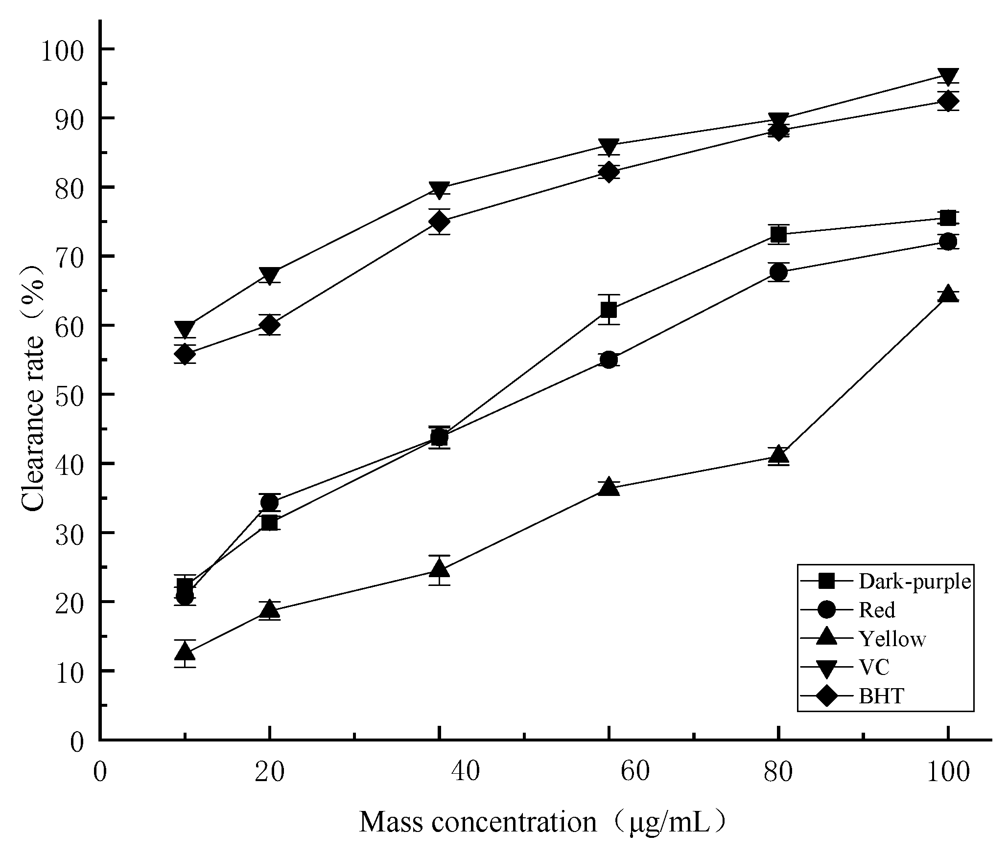 Molecules 27 03000 g005 550