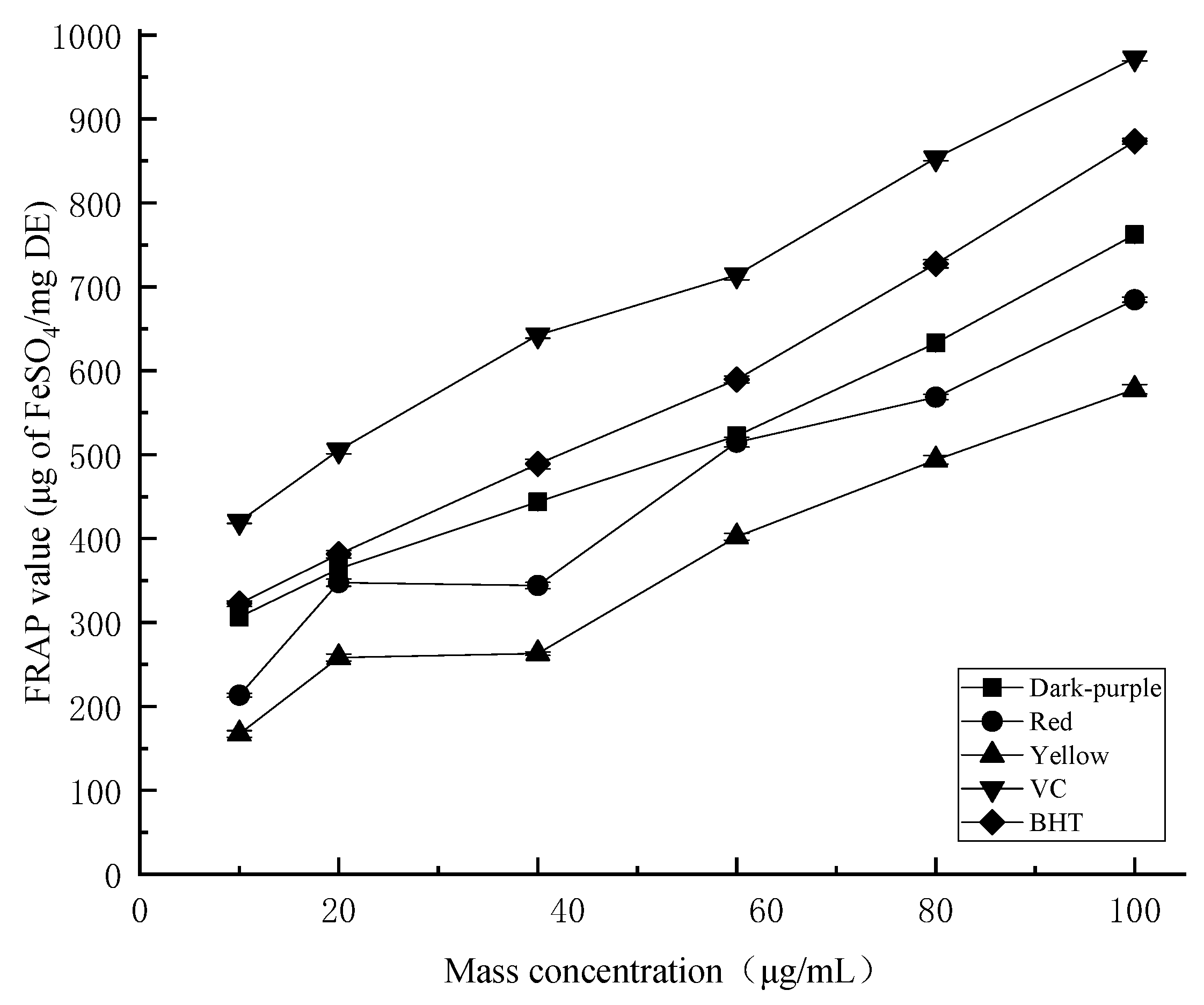 Molecules 27 03000 g006 550