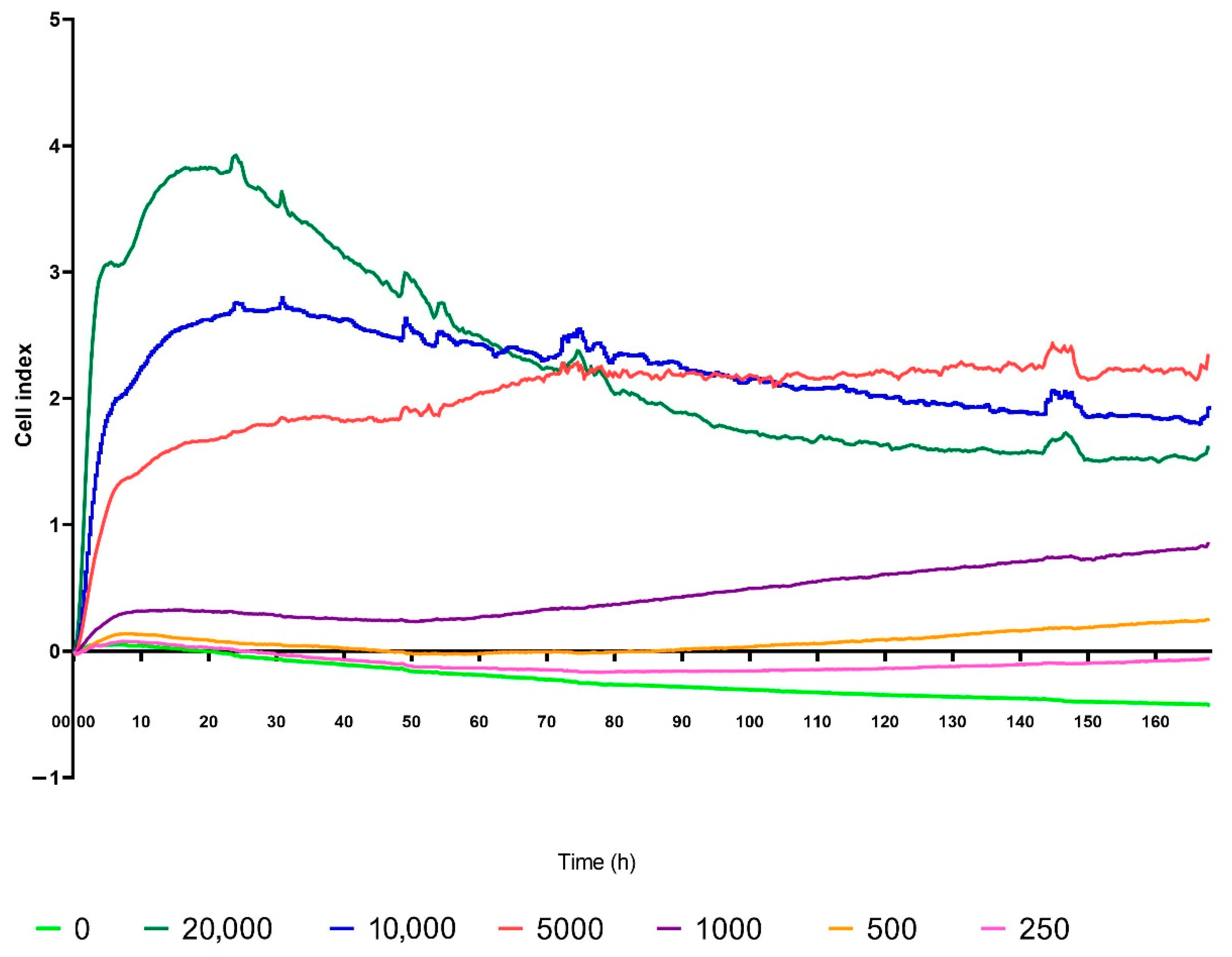 Molecules 27 03001 g001