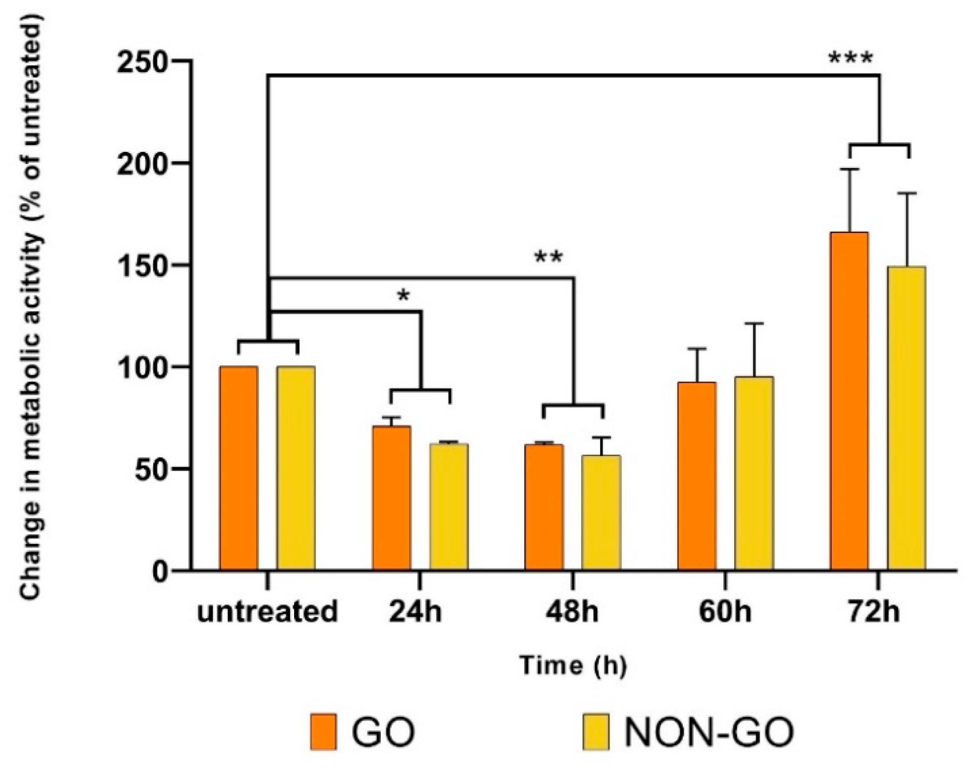 Molecules 27 03001 g004