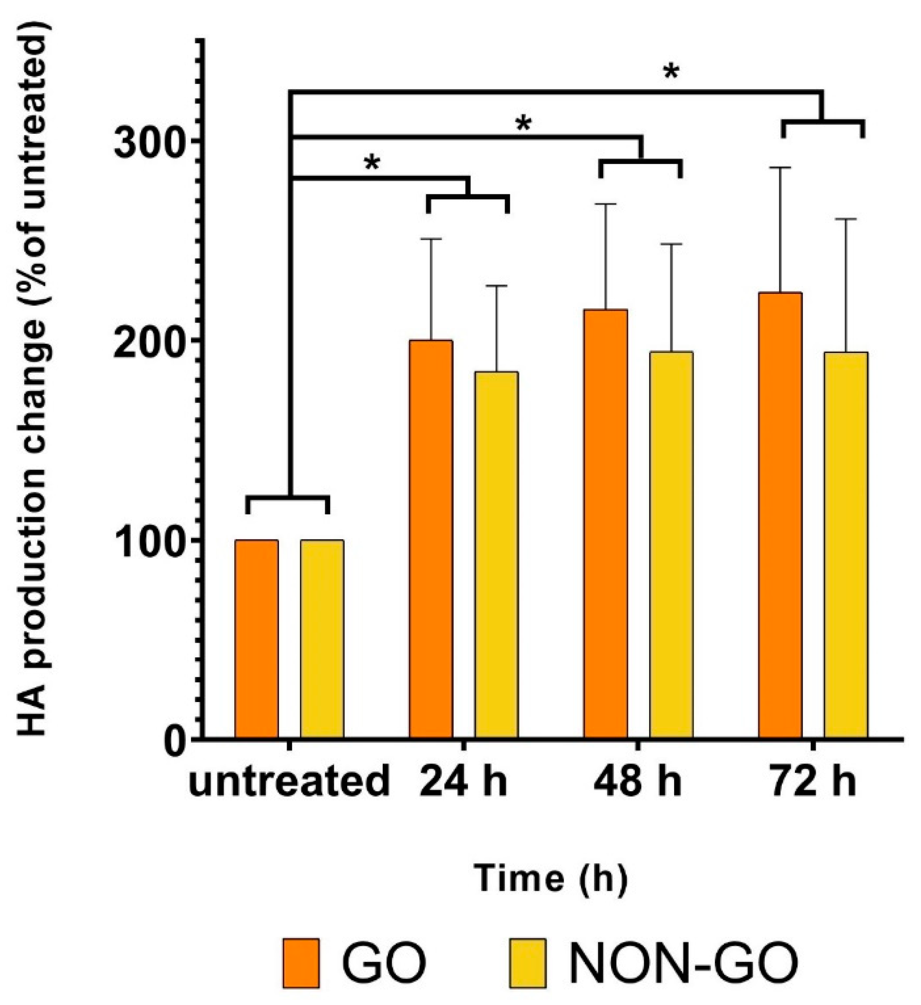 Molecules 27 03001 g005