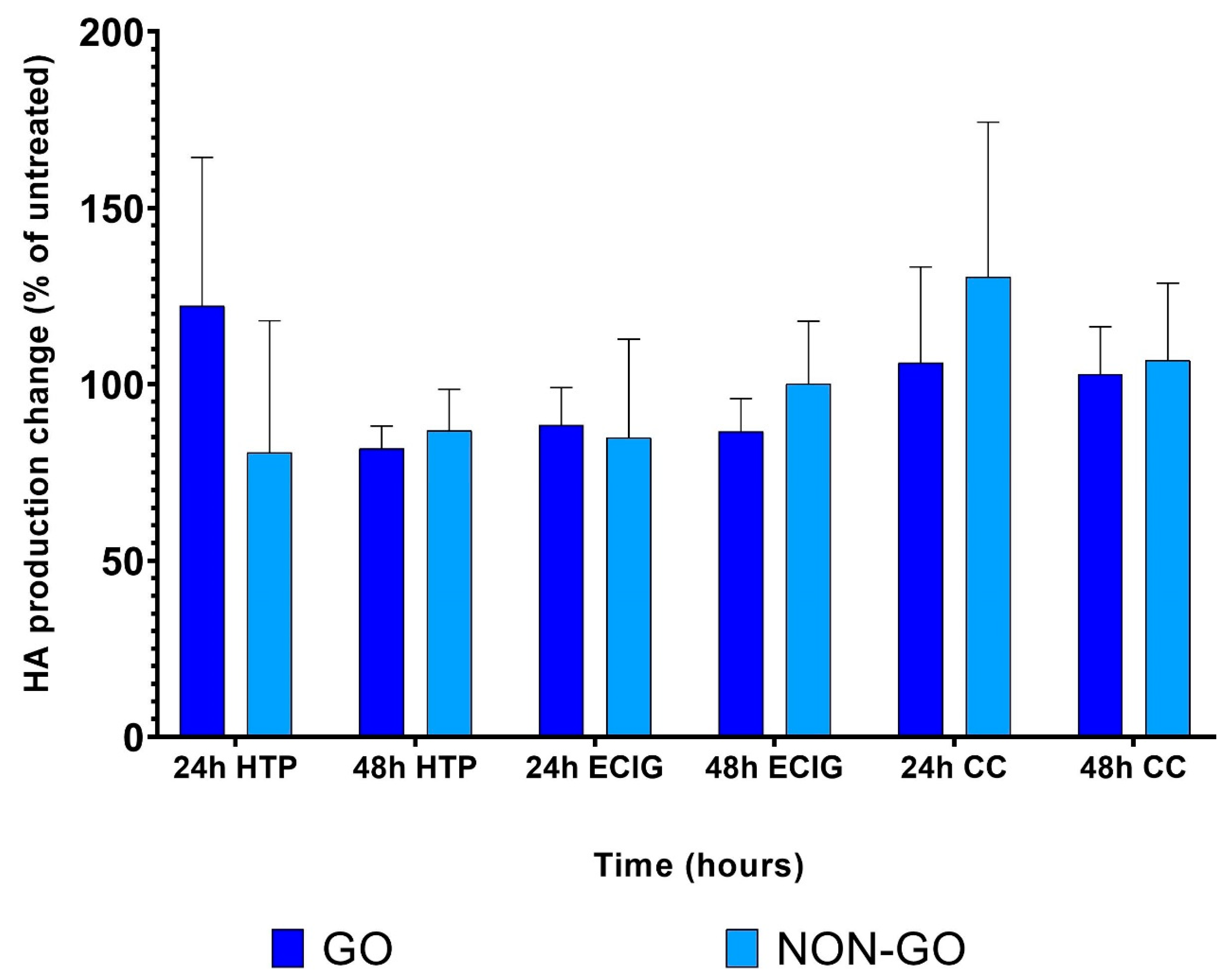 Molecules 27 03001 g008