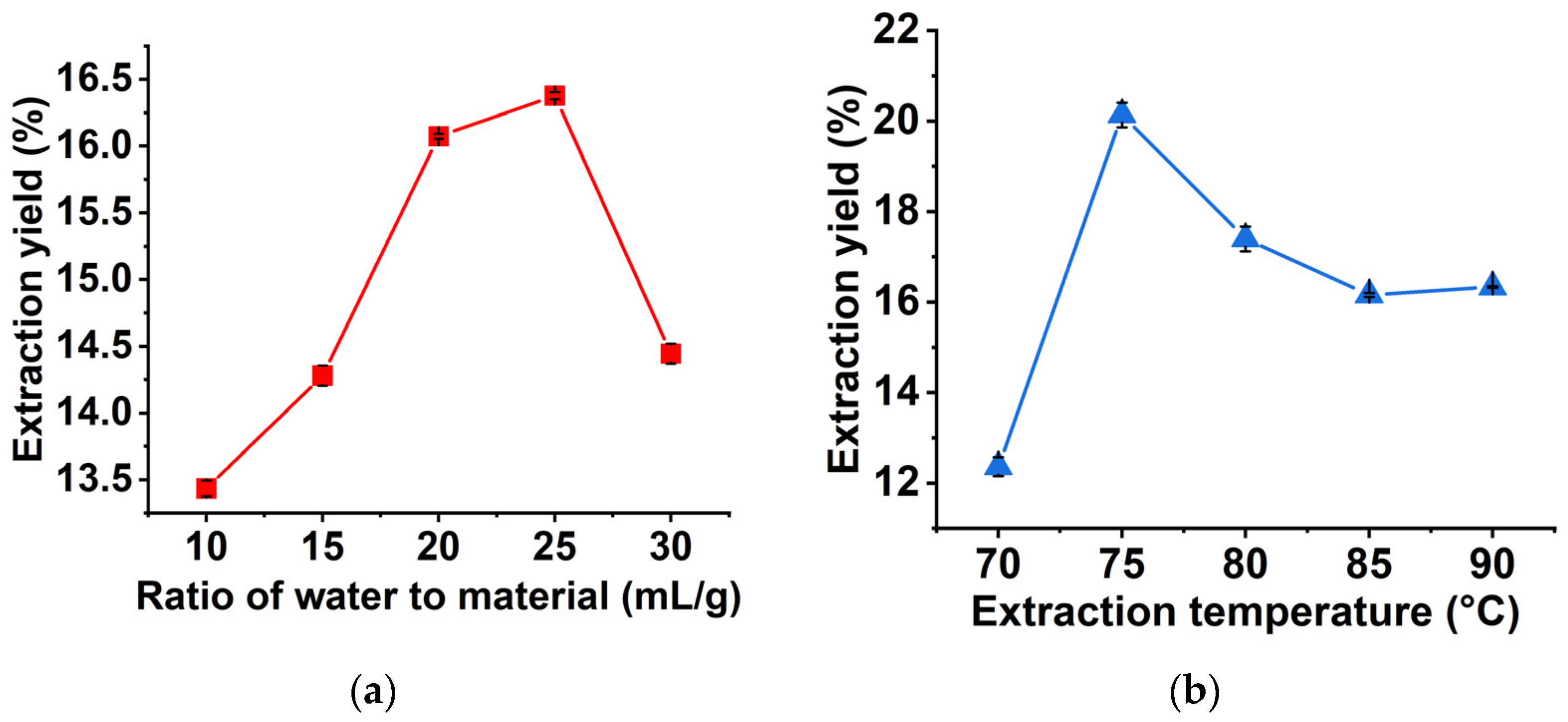 Molecules 27 03002 g001a 550