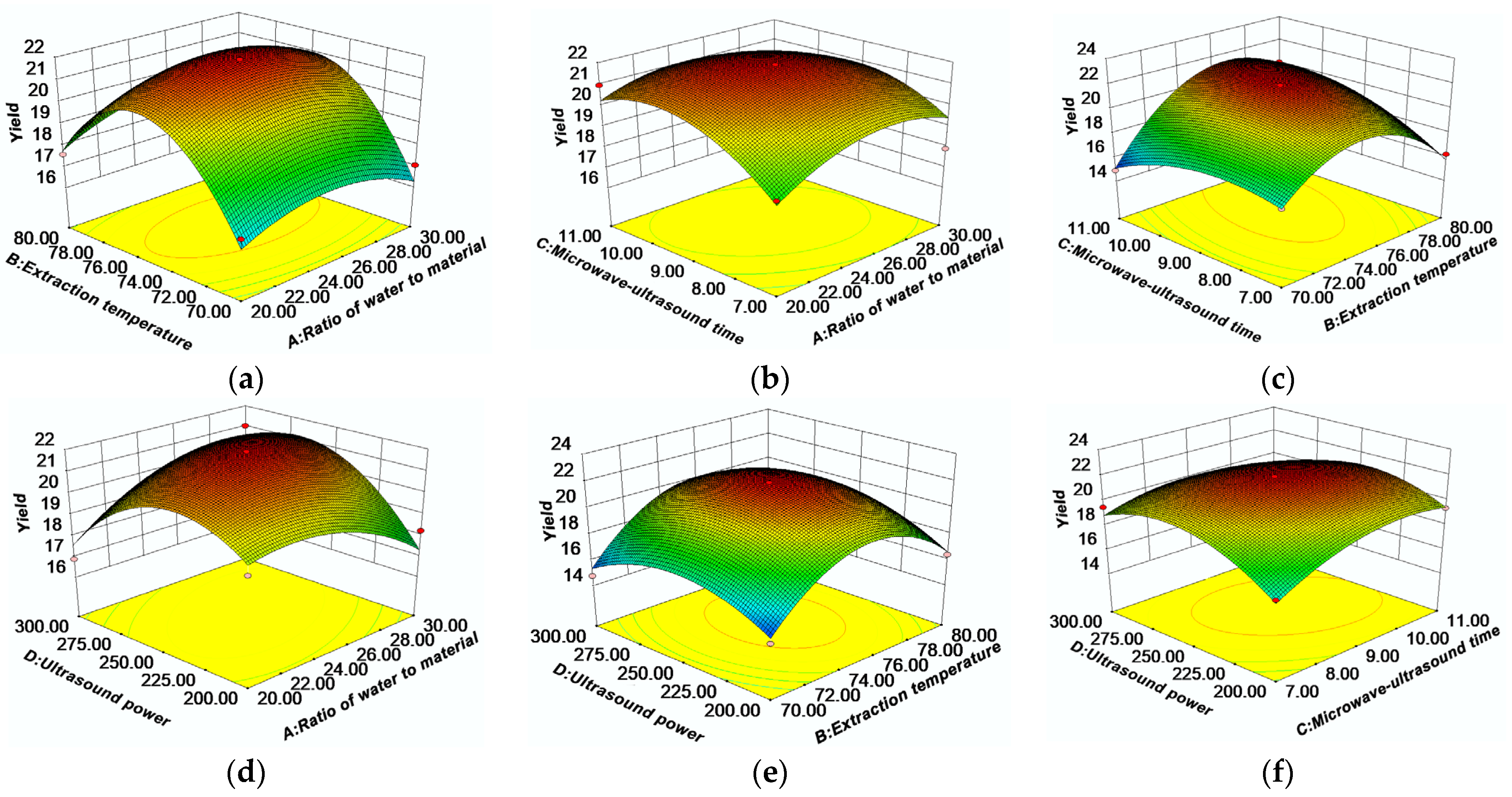 Molecules 27 03002 g002 550