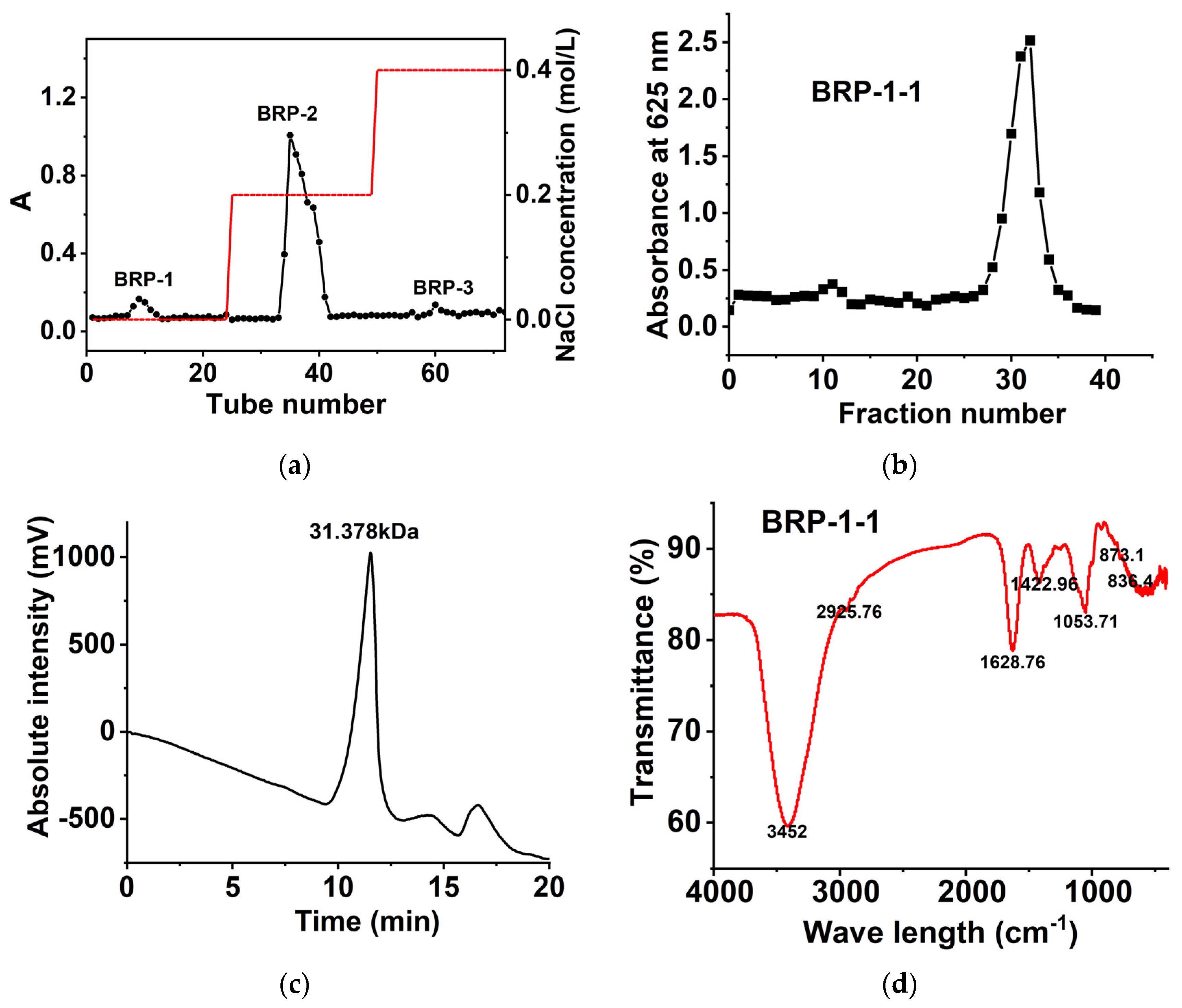 Molecules 27 03002 g003 550