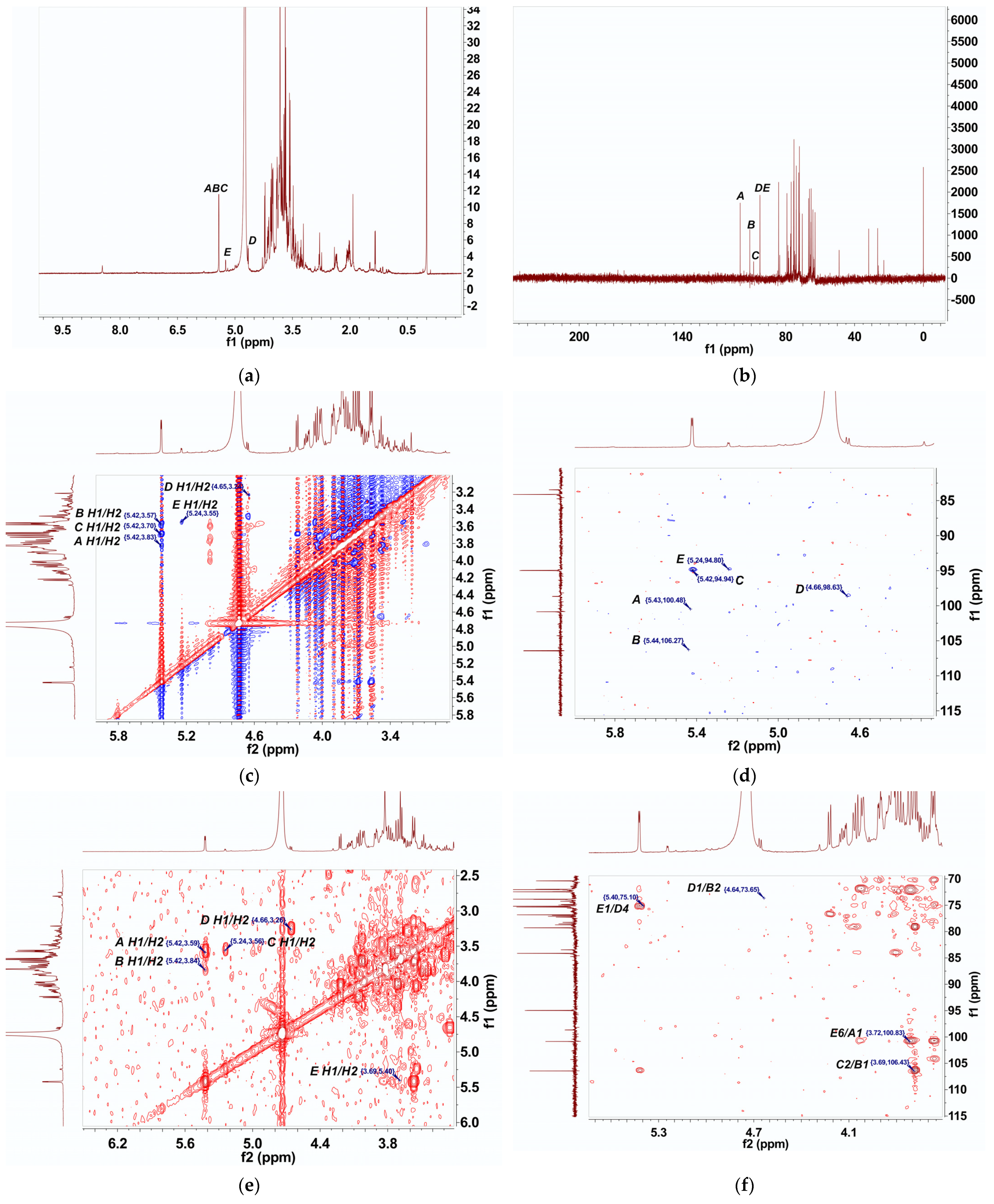 Molecules 27 03002 g004a 550