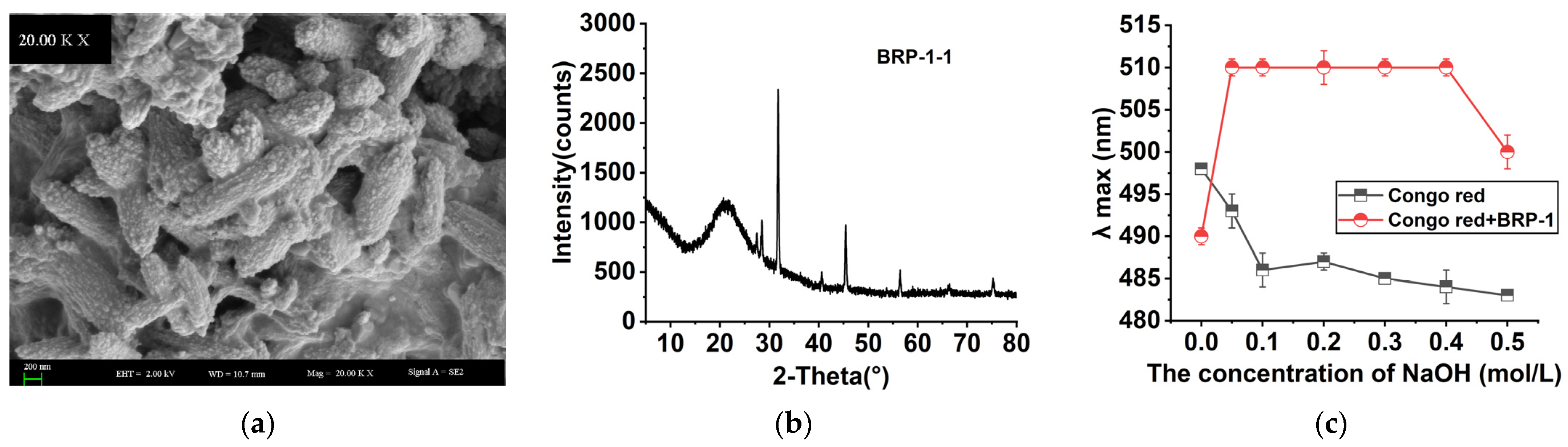 Molecules 27 03002 g005 550