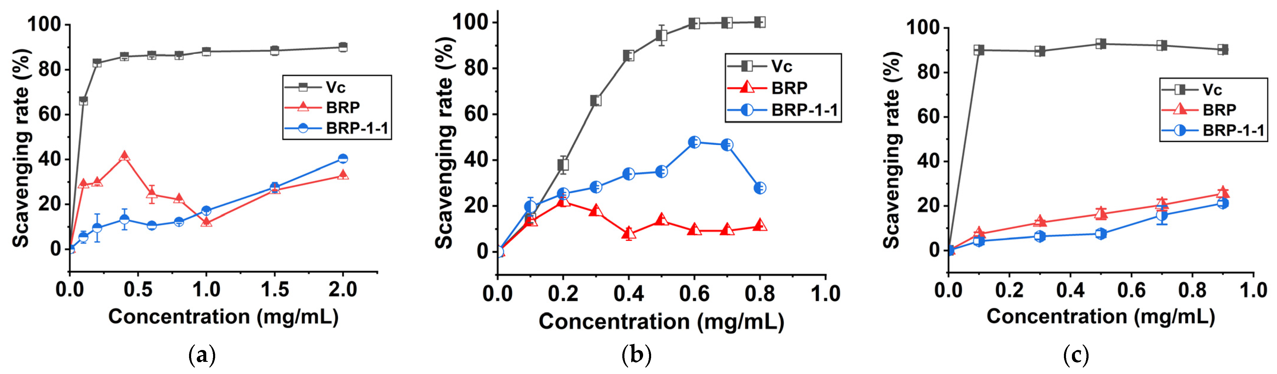 Molecules 27 03002 g006 550