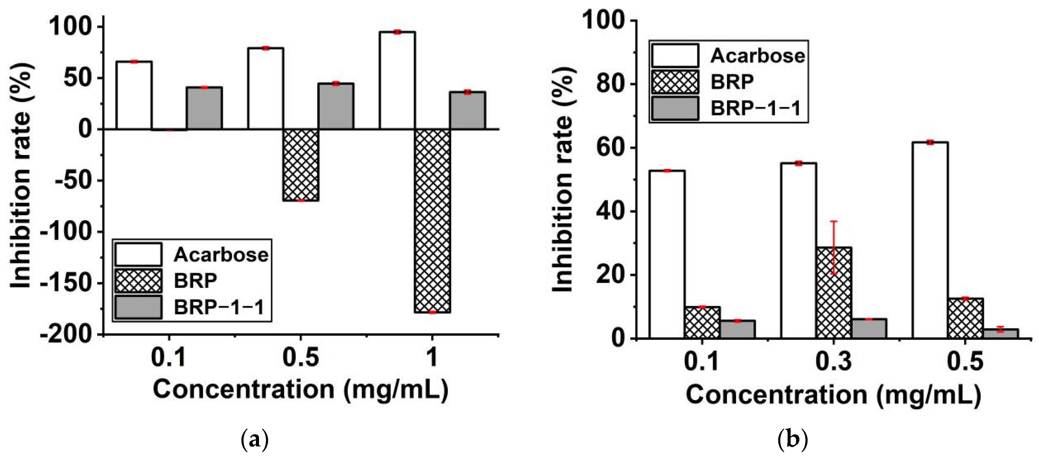 Molecules 27 03002 g007 550