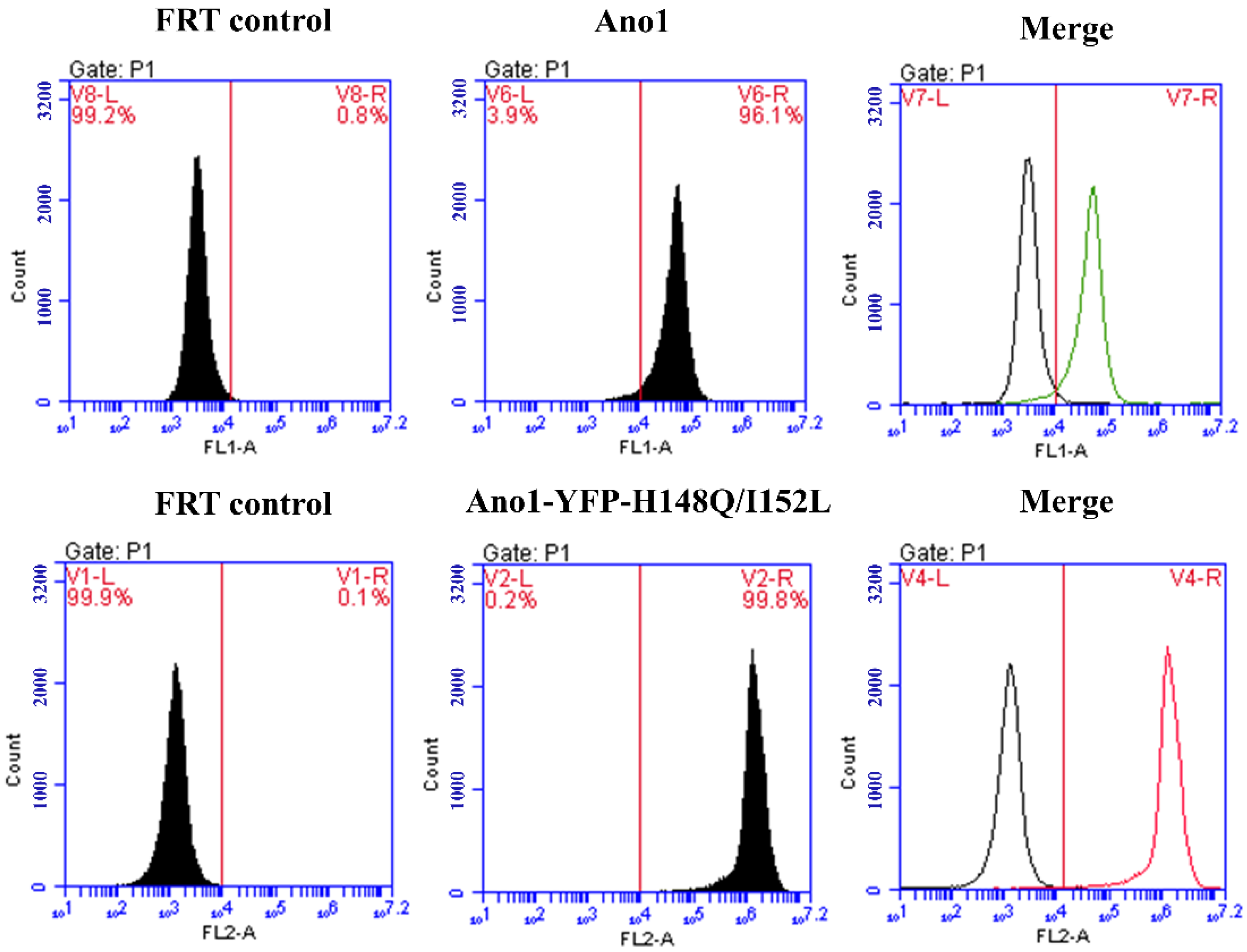 Molecules 27 03003 g003 550