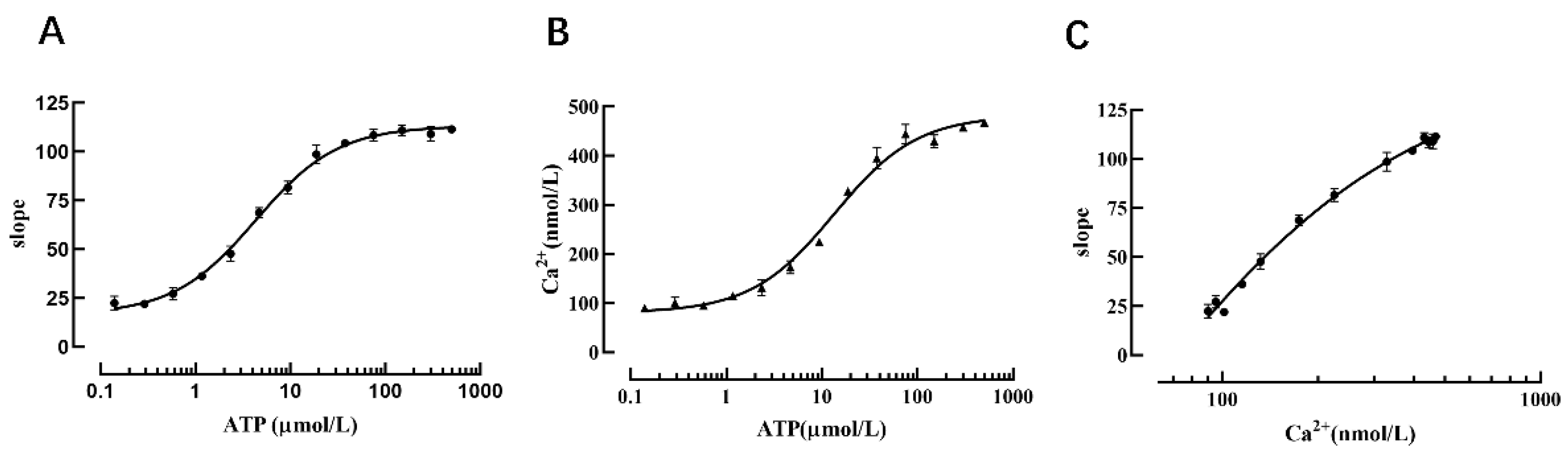 Molecules 27 03003 g008 550