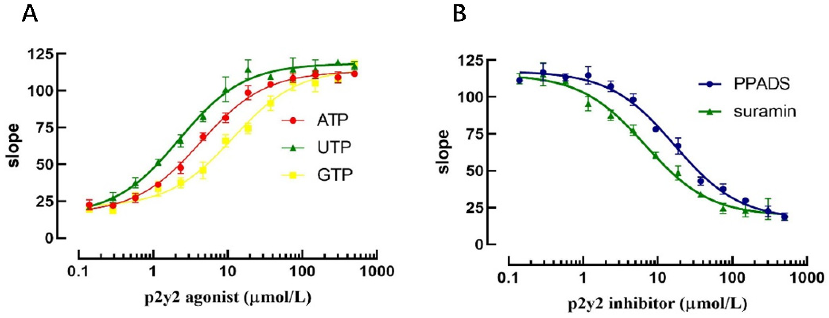 Molecules 27 03003 g009 550