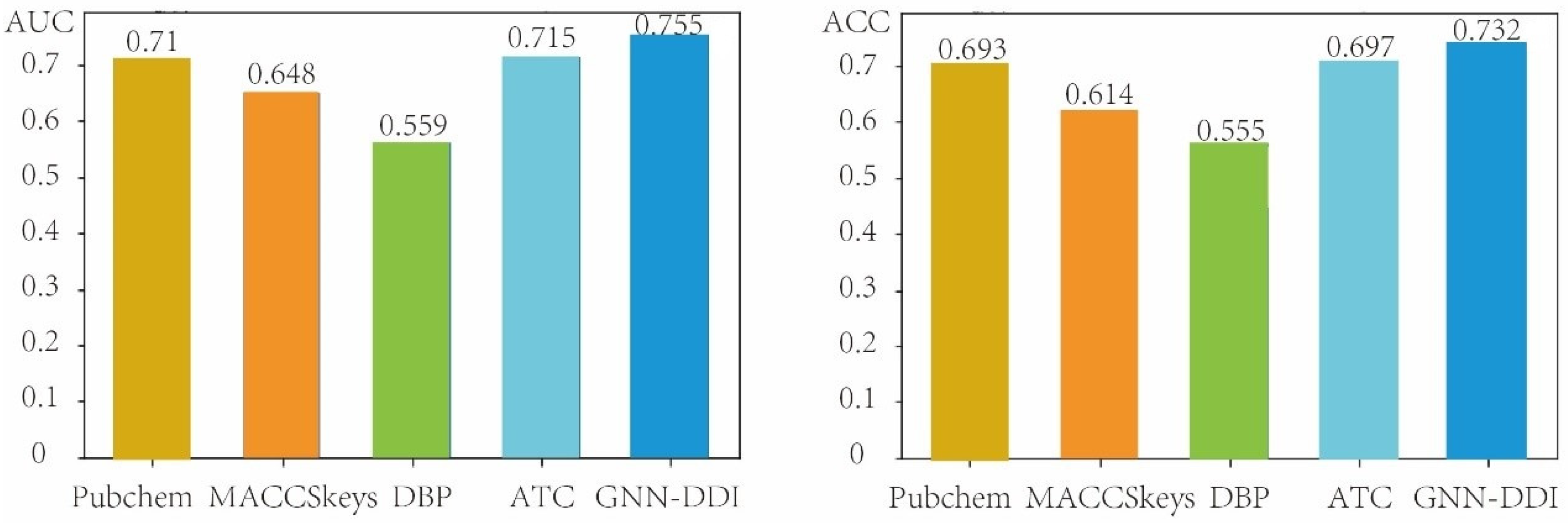 Molecules 27 03004 g006