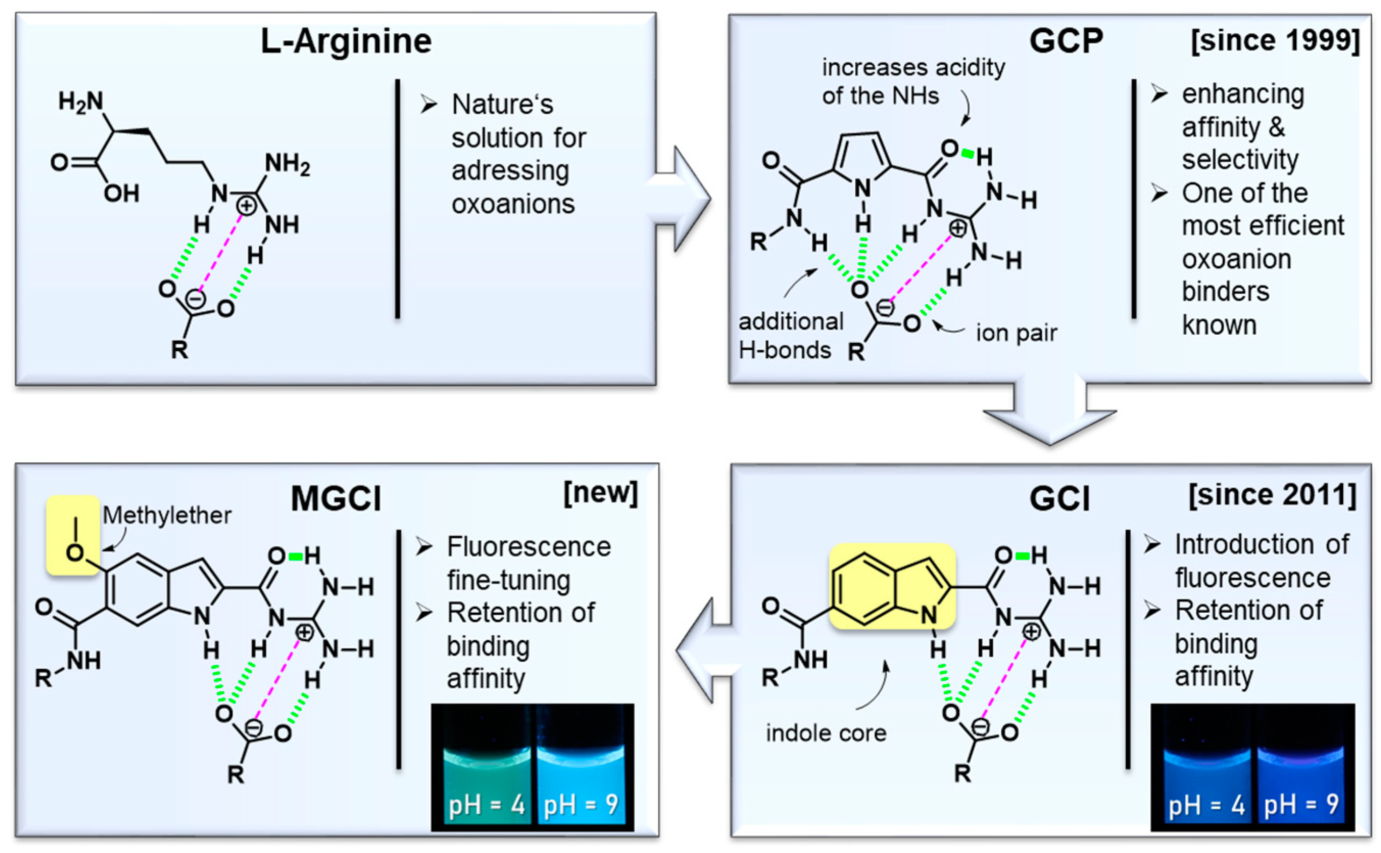 Molecules 27 03005 g001