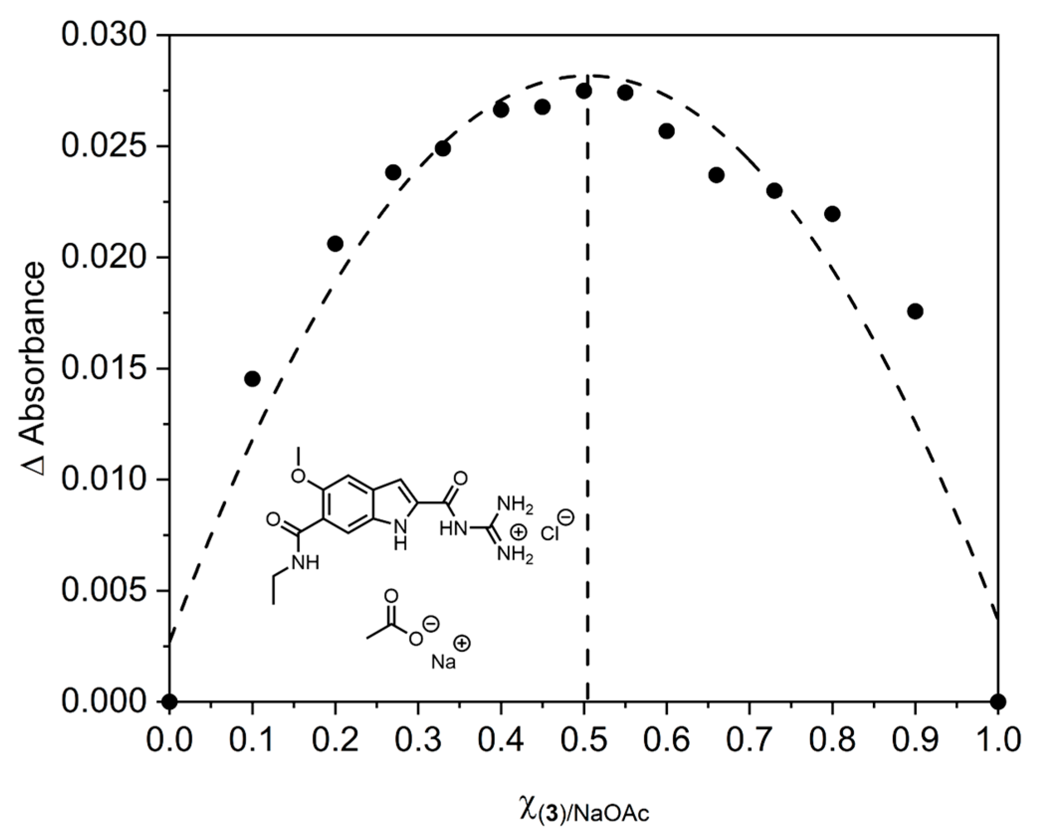 Molecules 27 03005 g007