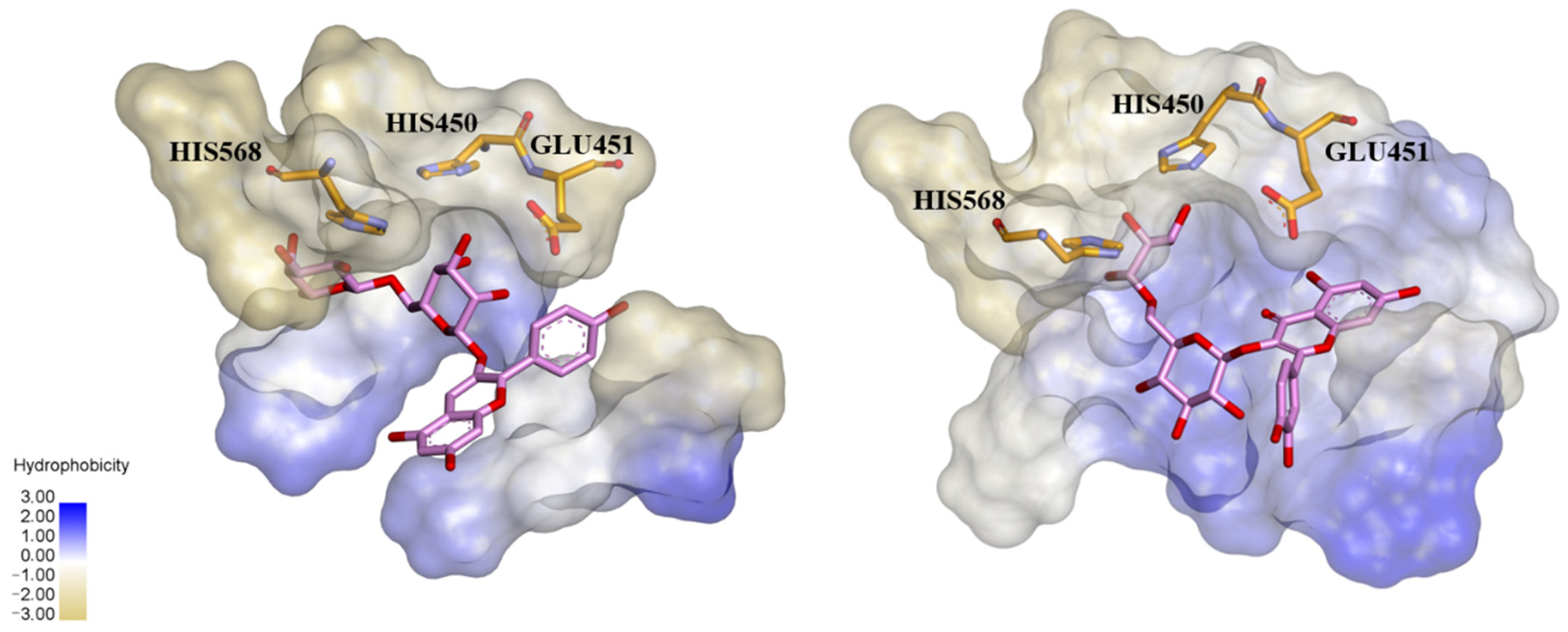 Molecules 27 03006 g005