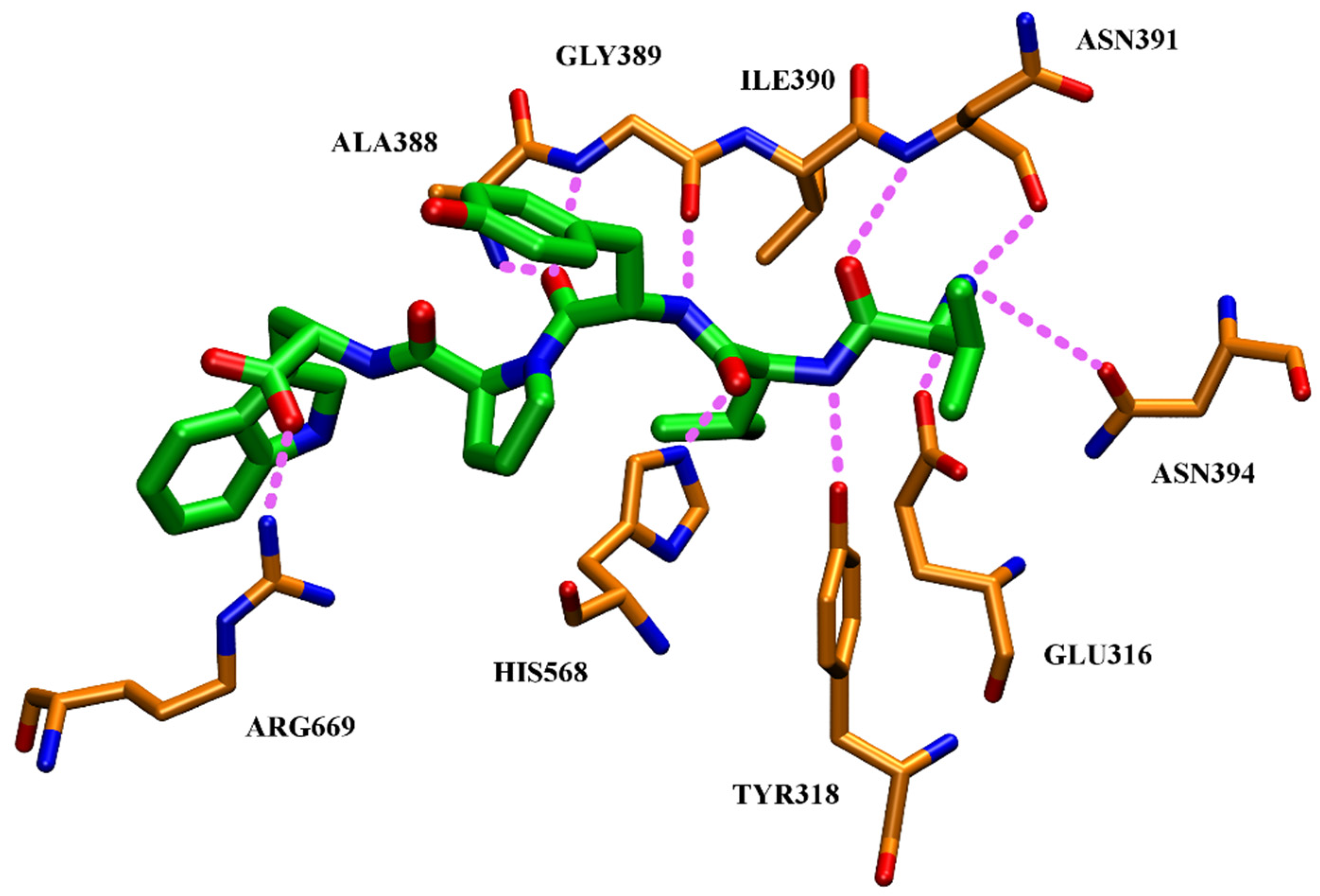 Molecules 27 03006 g006