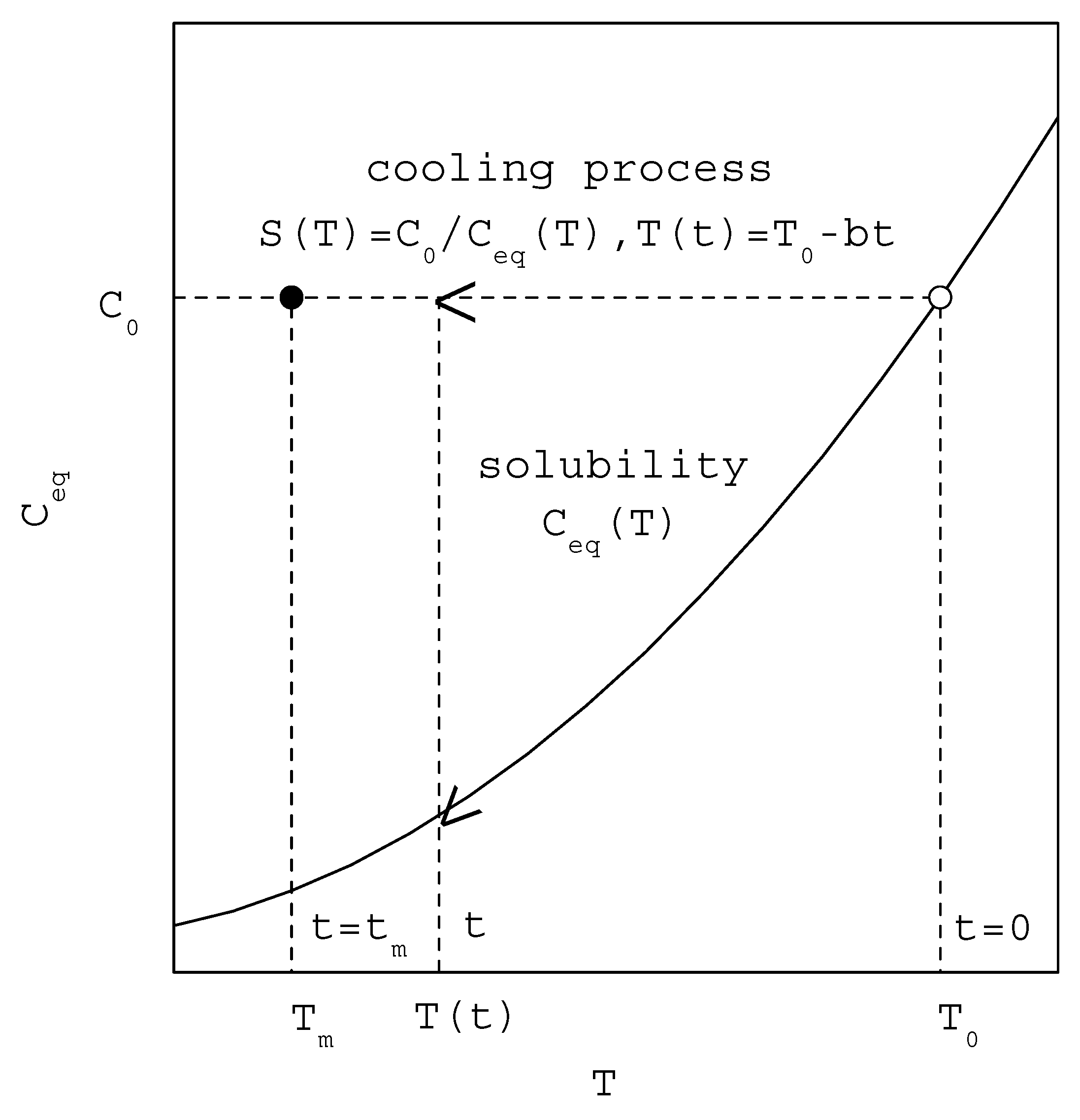 Molecules 27 03007 g001 550