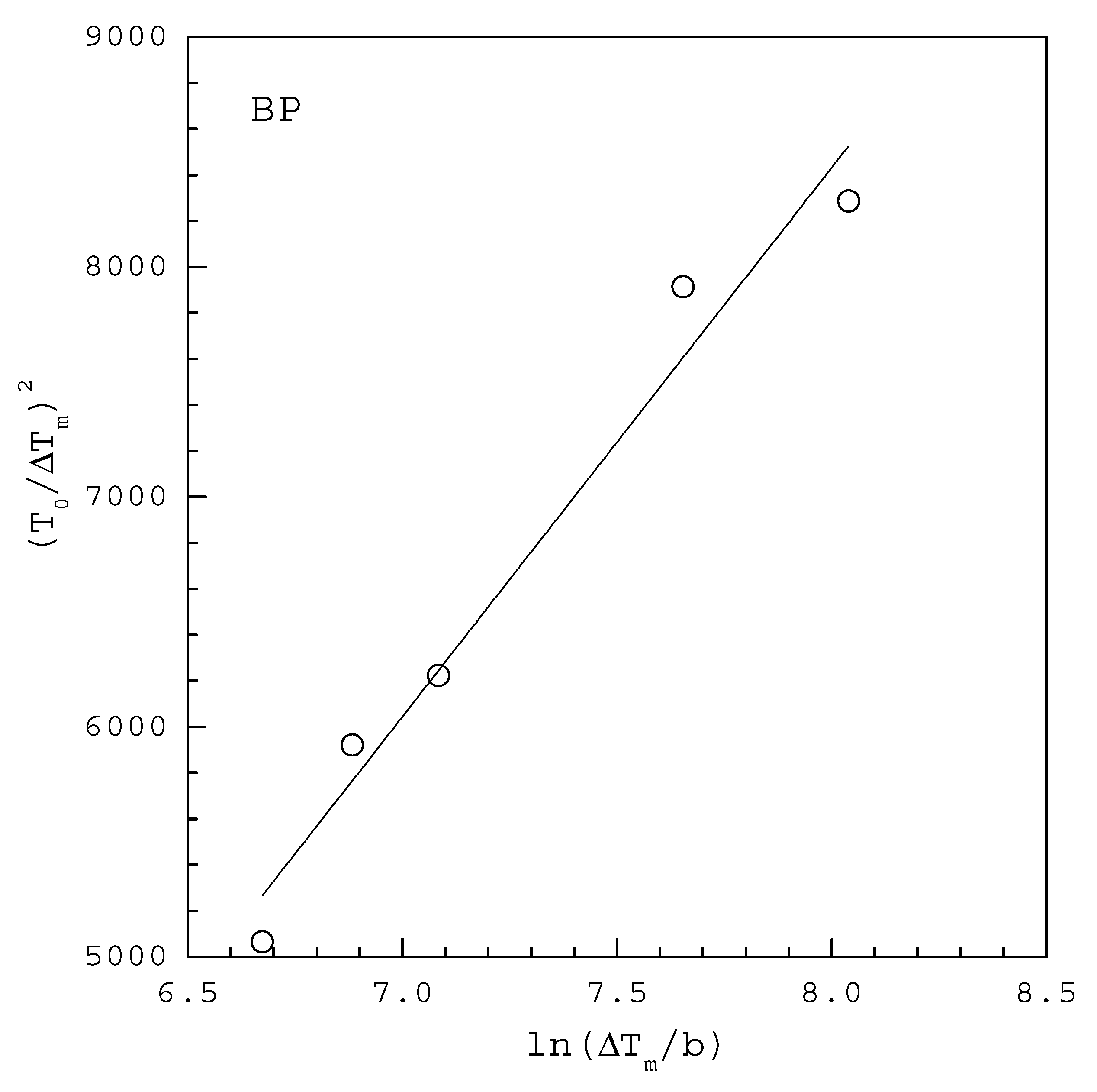 Molecules 27 03007 g003 550