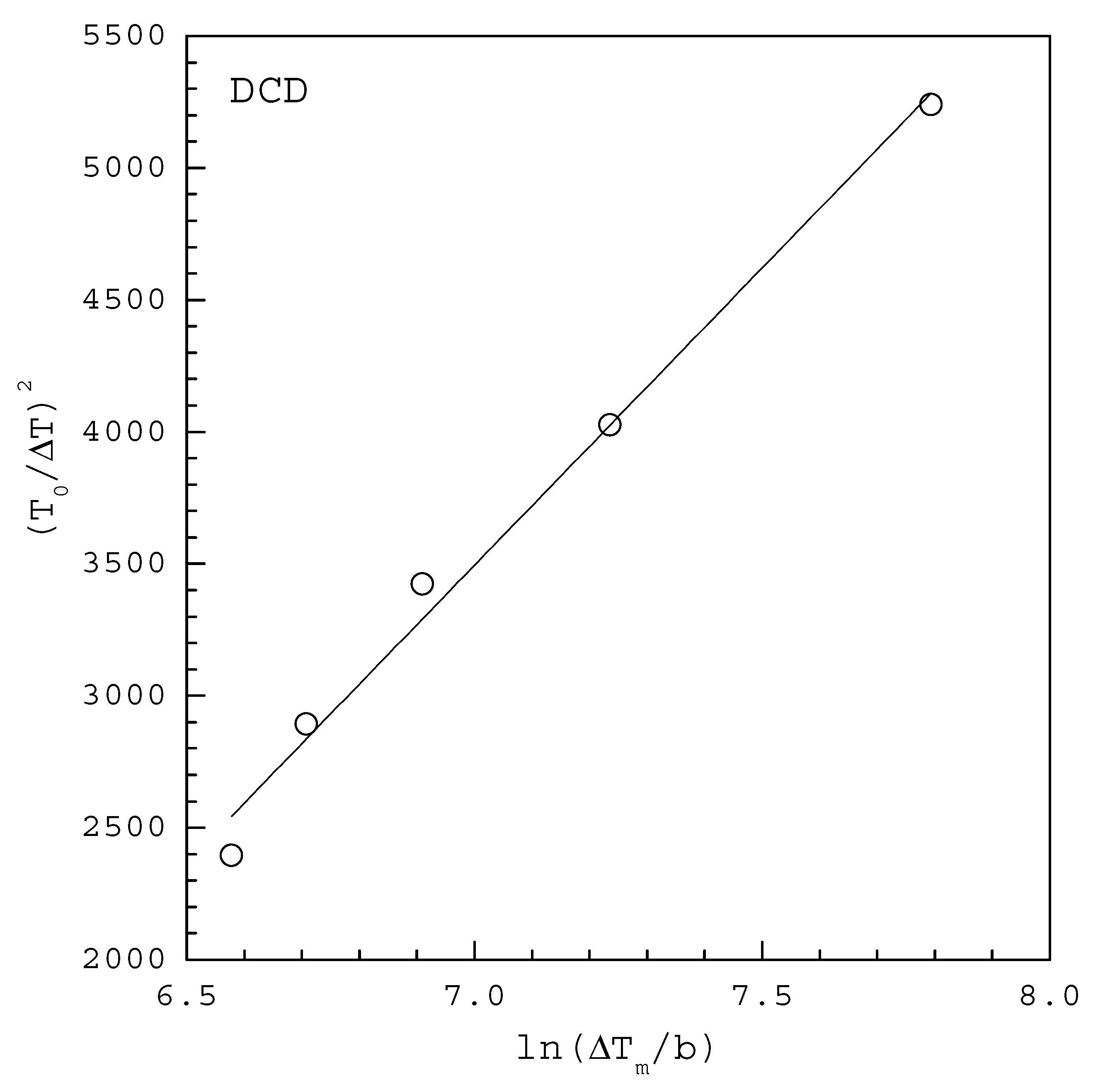 Molecules 27 03007 g004 550
