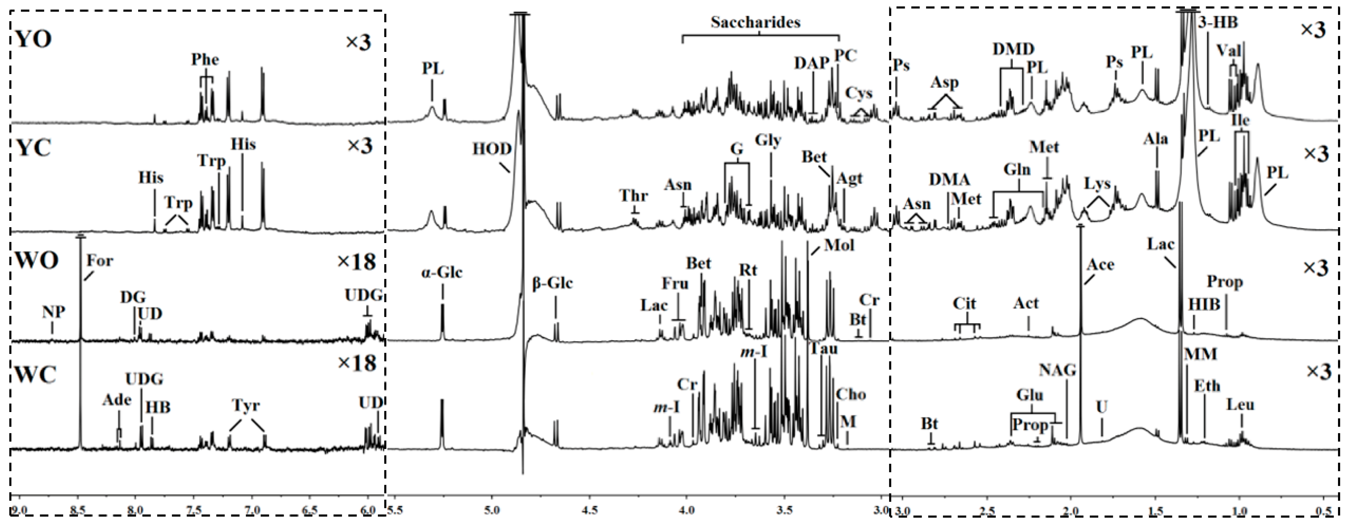 Molecules 27 03008 g001 550