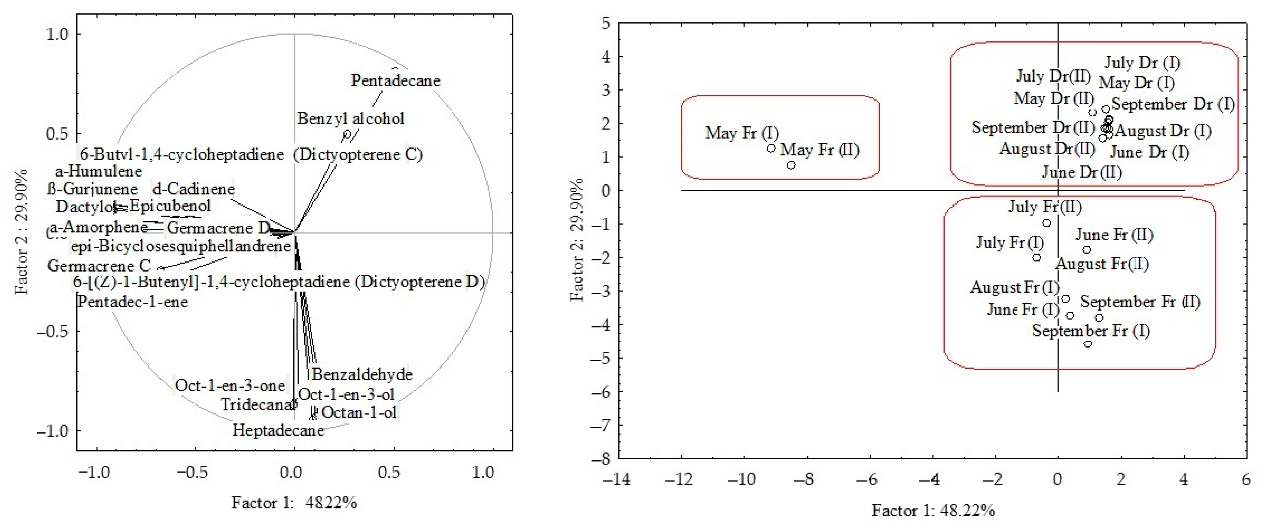 Molecules 27 03012 g003 550