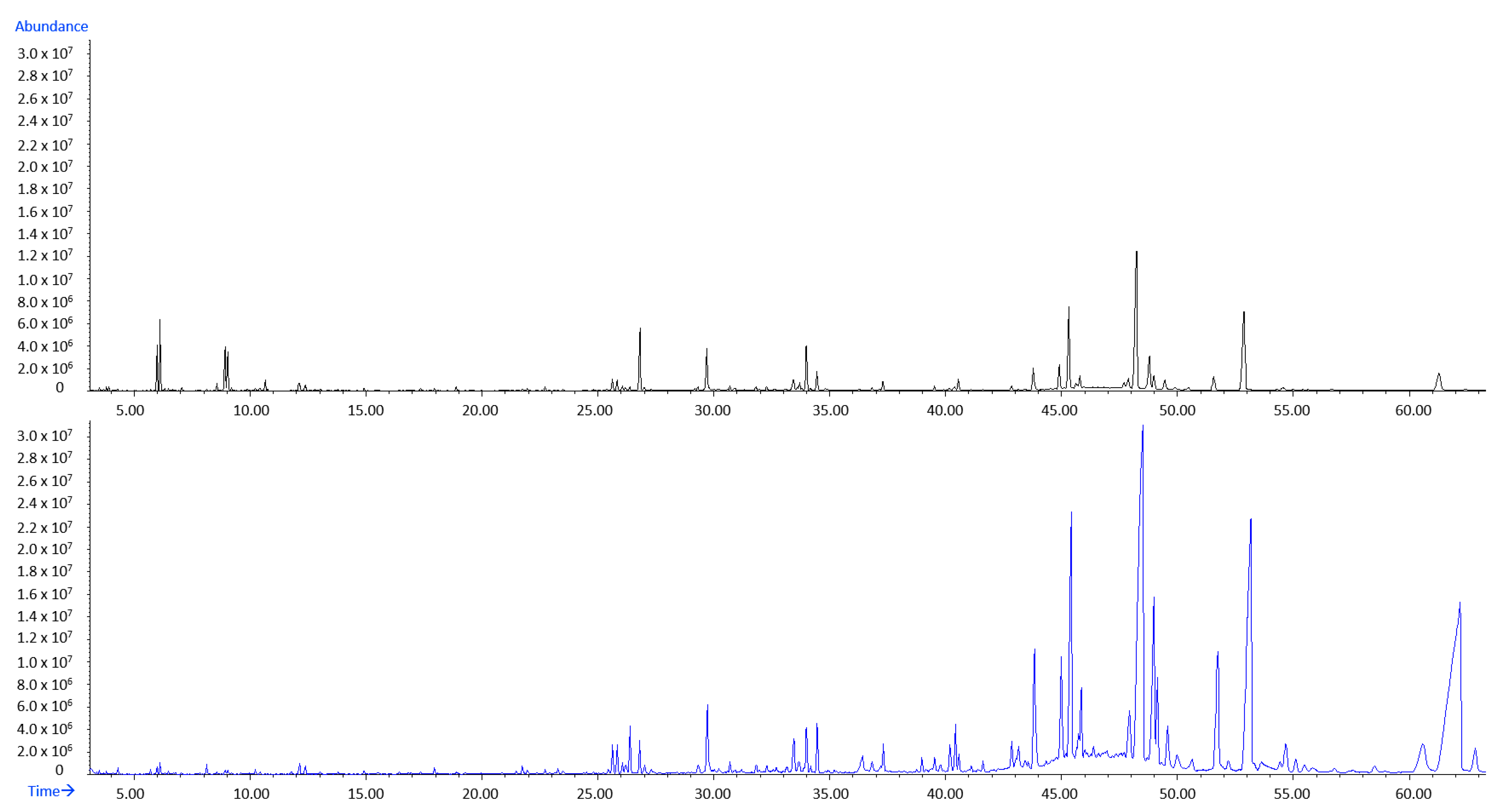 Molecules 27 03012 g005 550