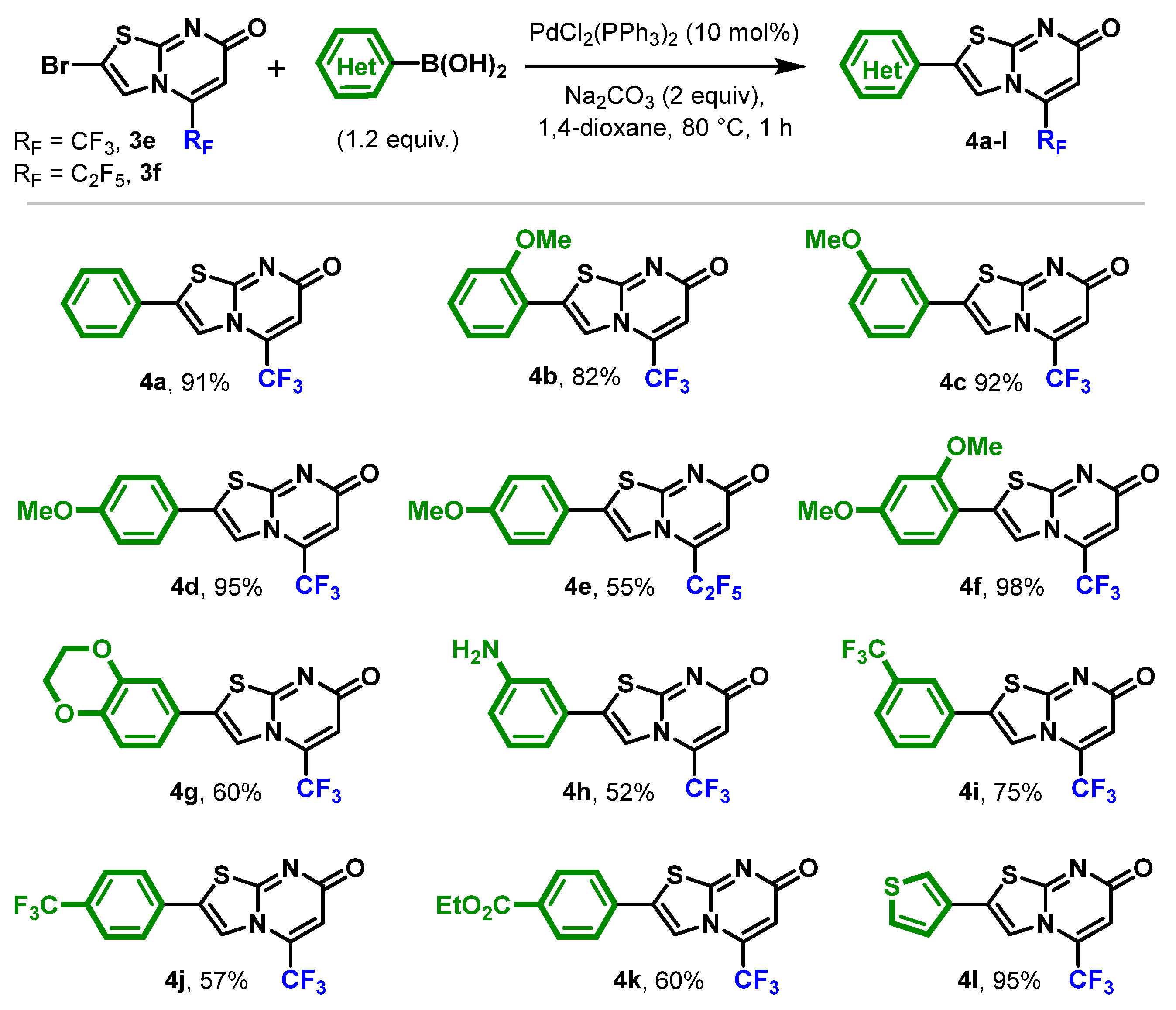 Molecules 27 03013 sch002