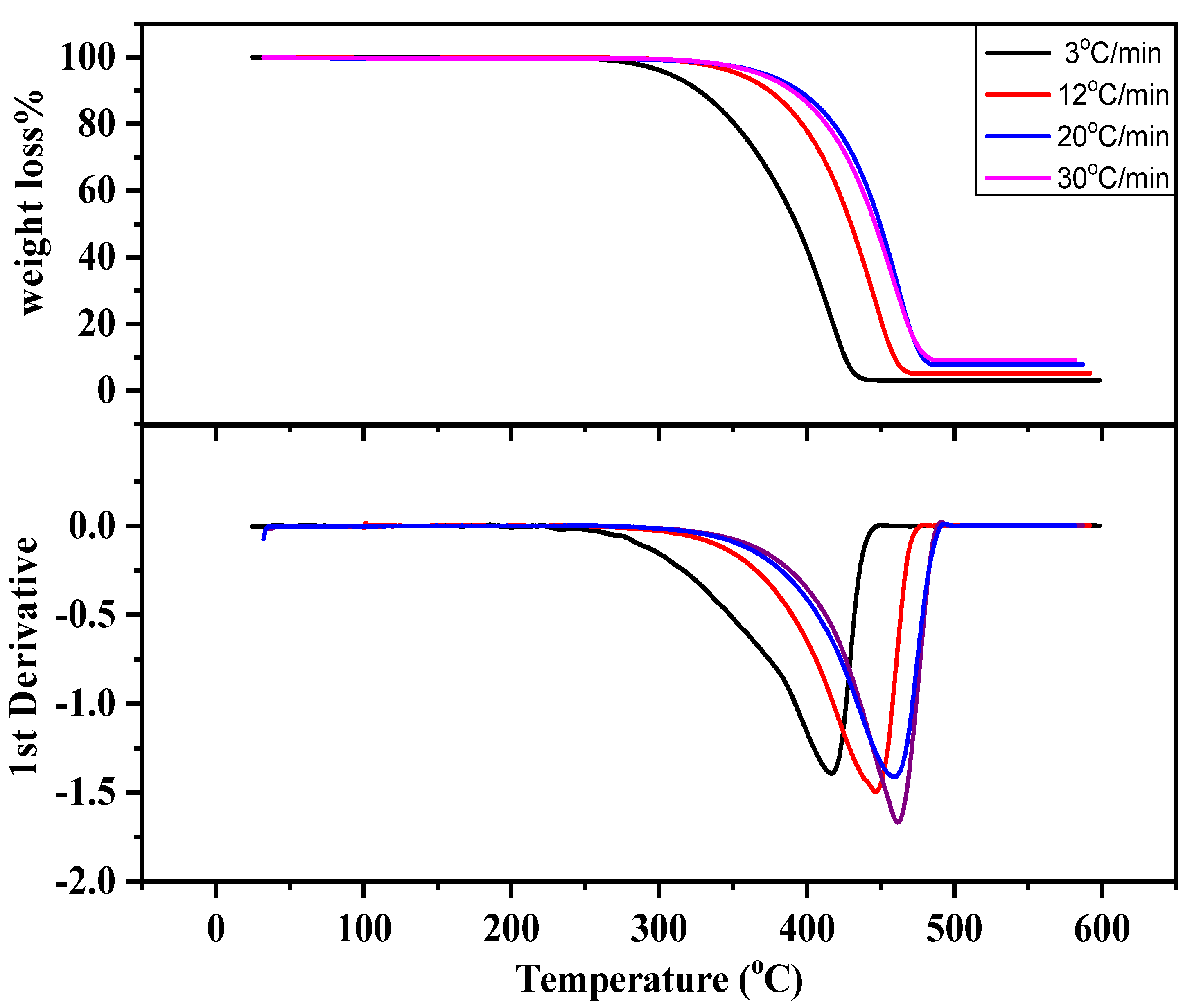 Molecules 27 03015 g001
