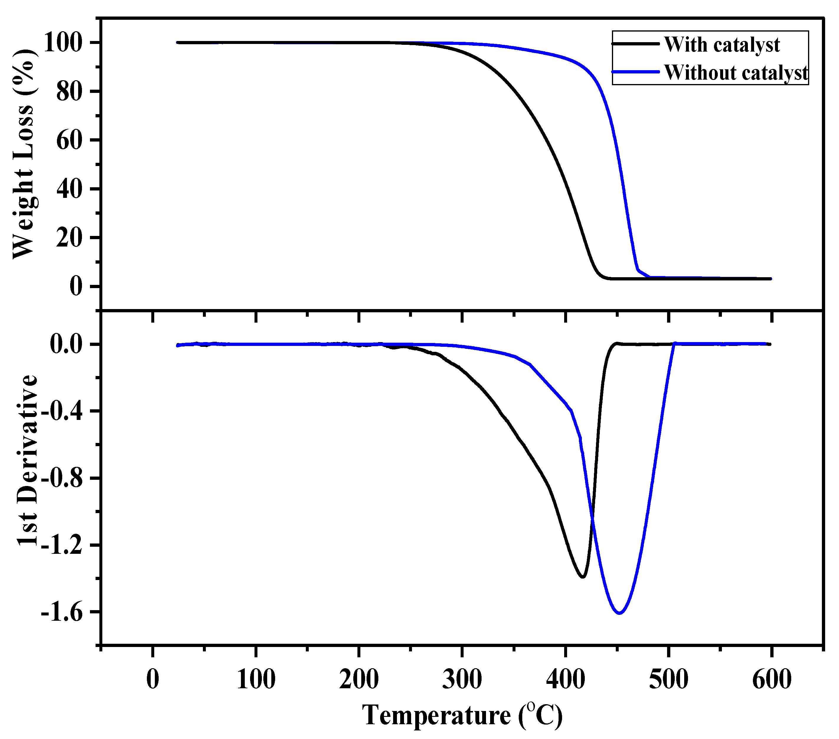 Molecules 27 03015 g002