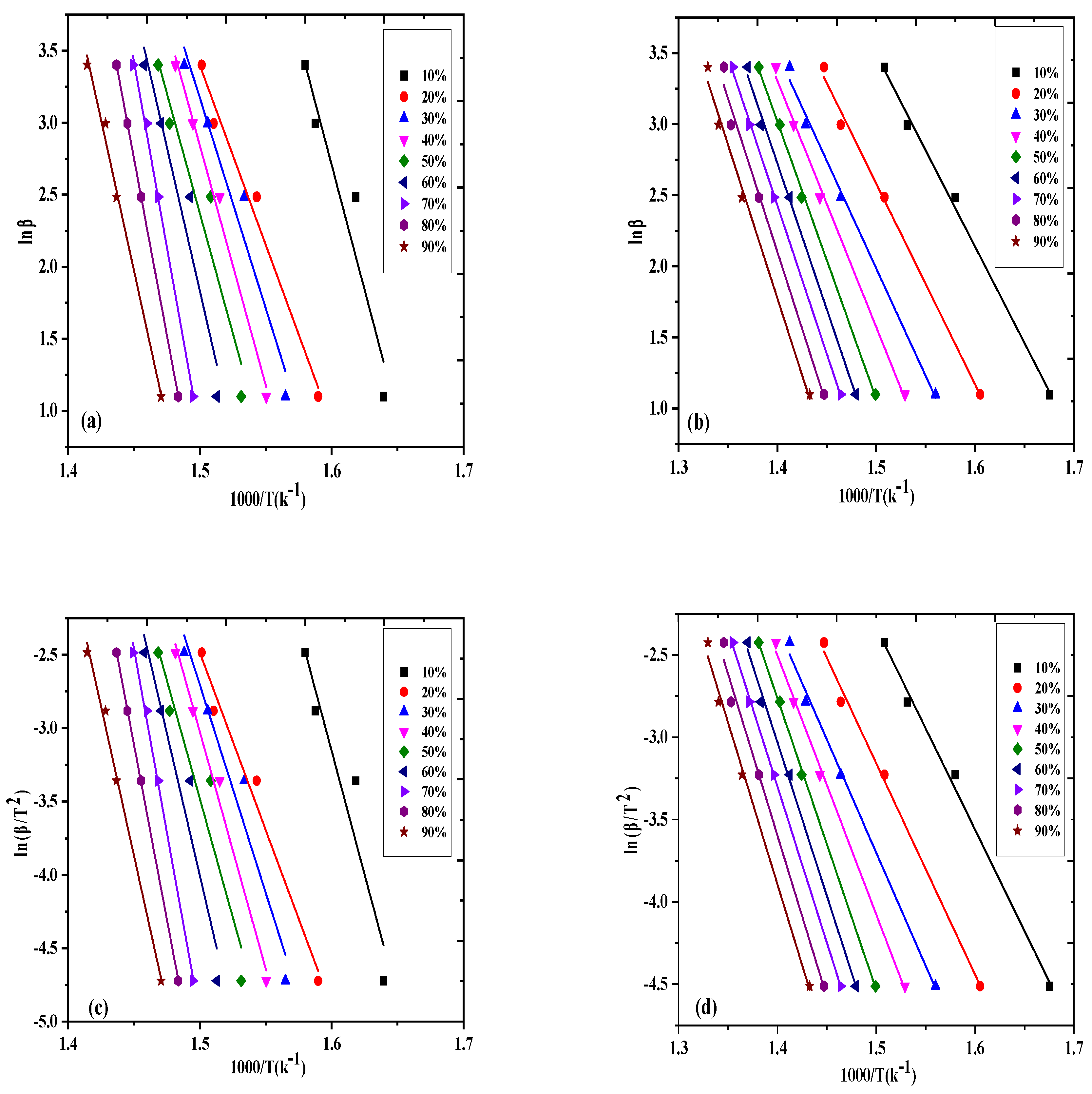 Molecules 27 03015 g003