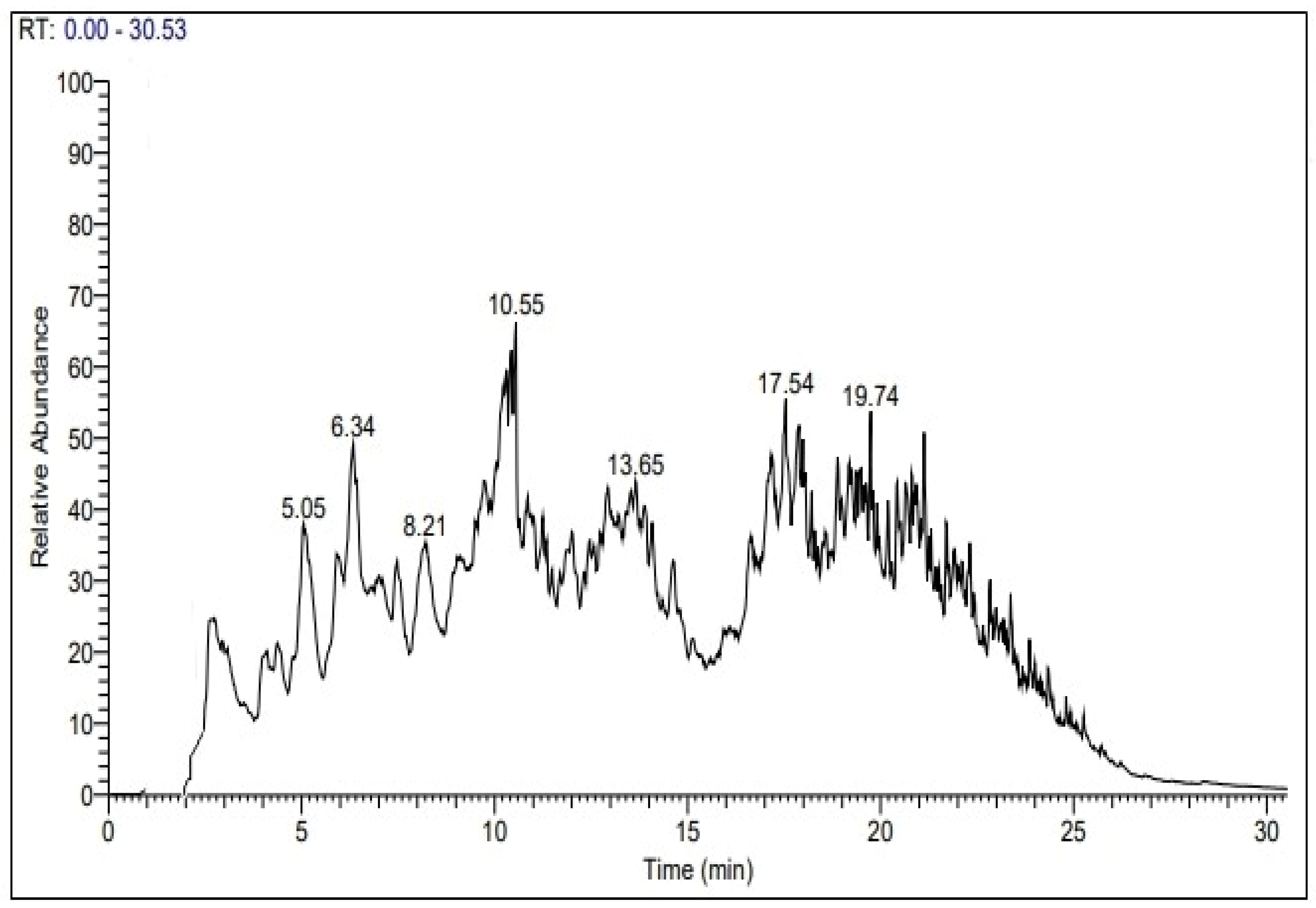 Molecules 27 03015 g005