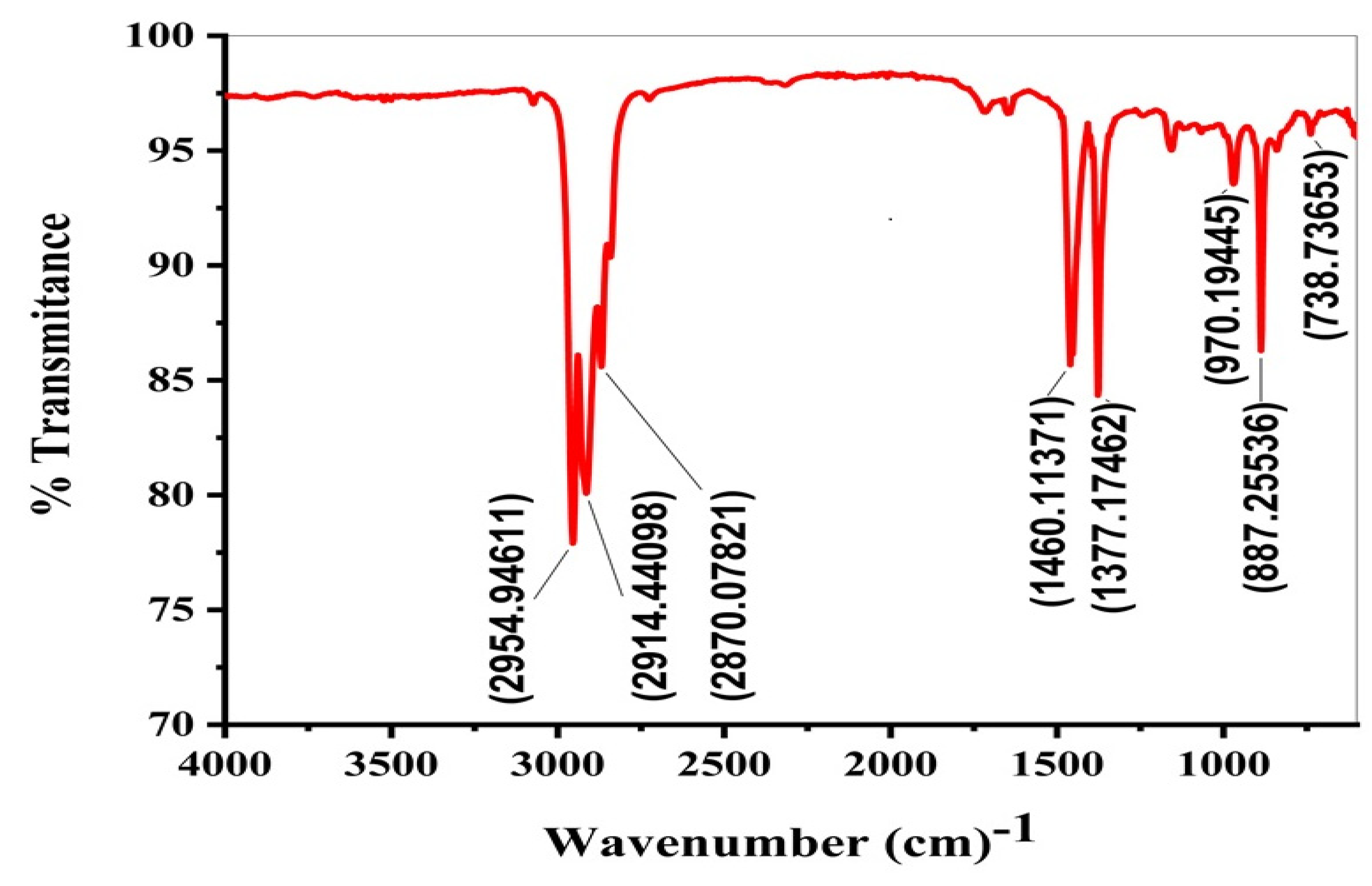 Molecules 27 03015 g006